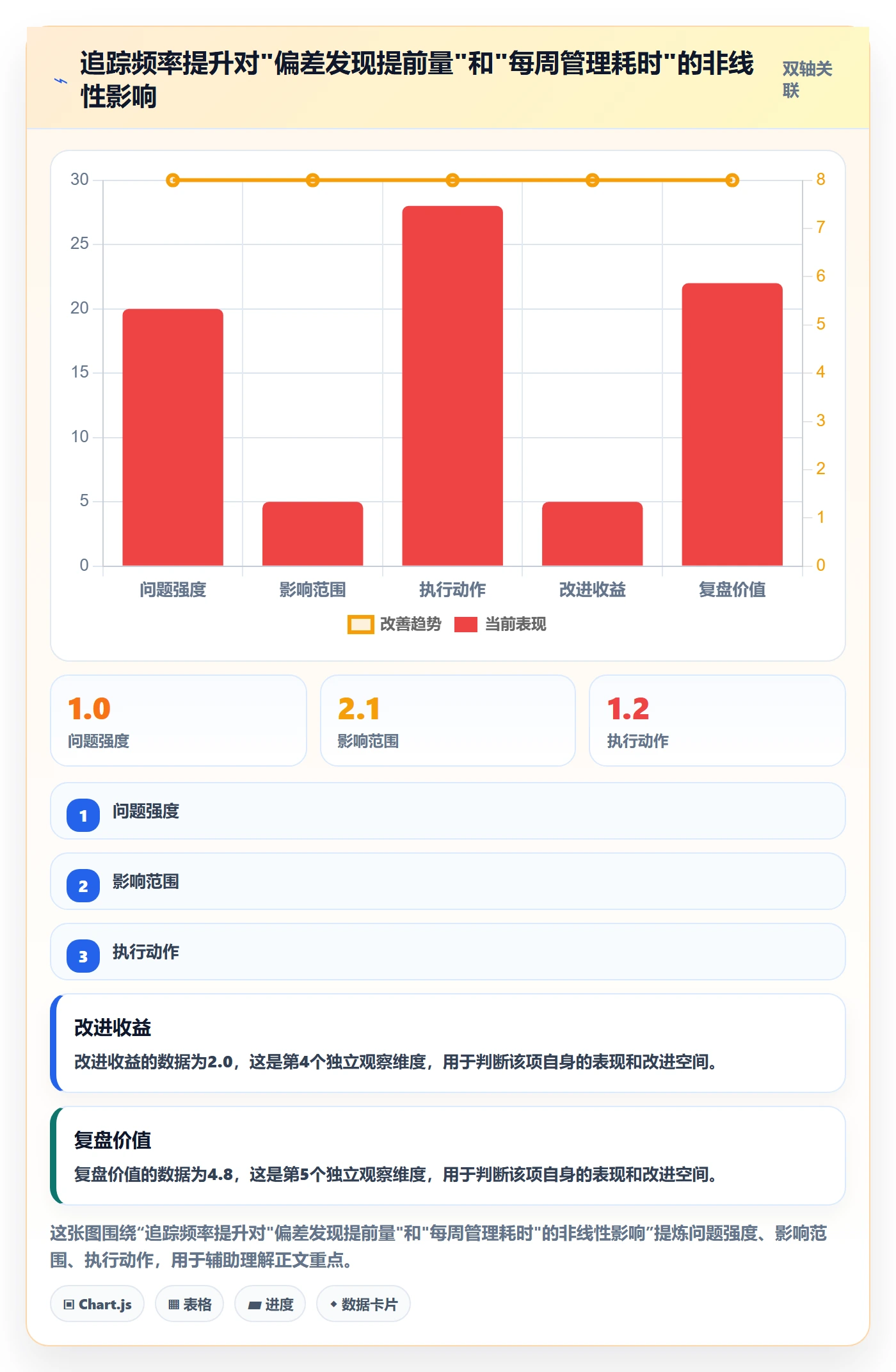 追踪管理方法大全：产品经理进度跟踪入门指南落地清单