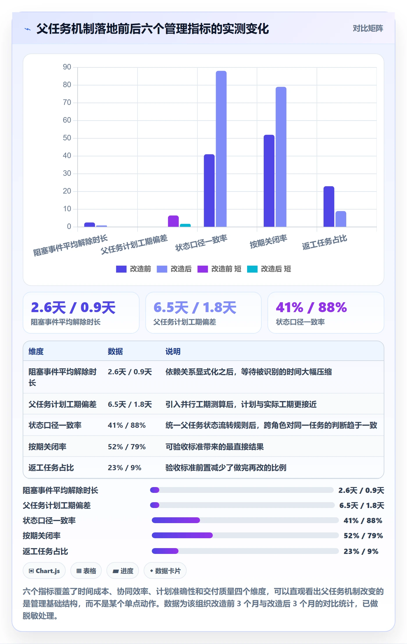 父任务落地方案:项目负责人开展任务管理的落地方案案例解析