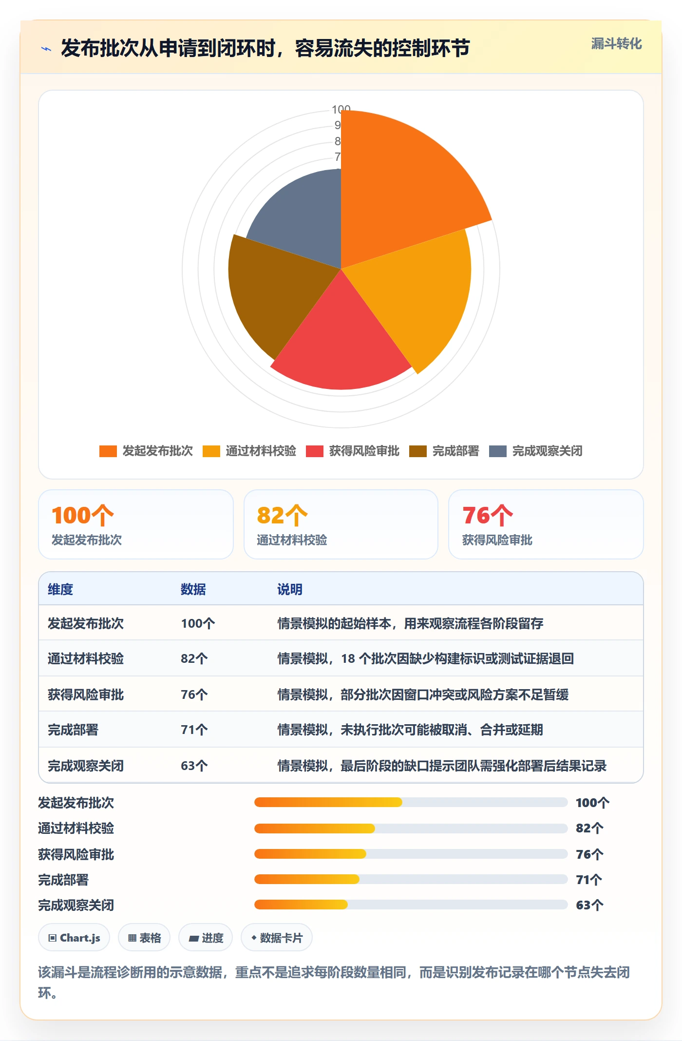 发布审批怎么做？研发团队落地方案：发布管理从0到1
