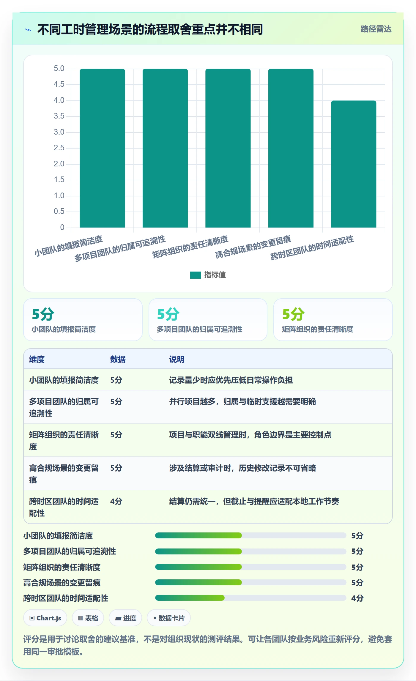 审批管理指南：跨部门团队如何做好工时表，流程优化全流程