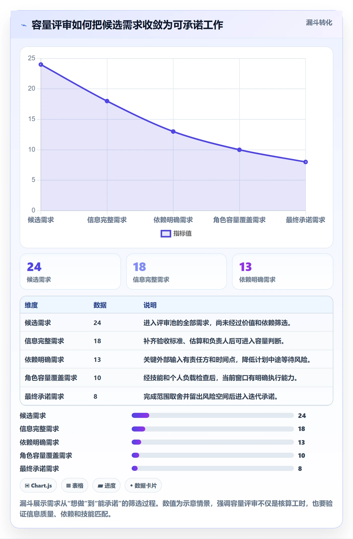 资源负载如何做好Capacity?产品经理风险控制与操作步骤