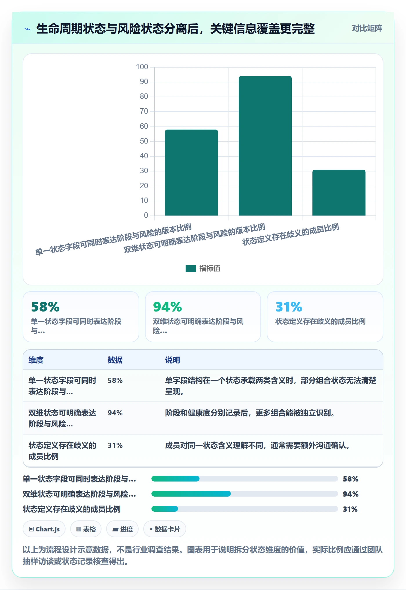 版本管理如何做好版本状态？项目成员协同管理与操作步骤