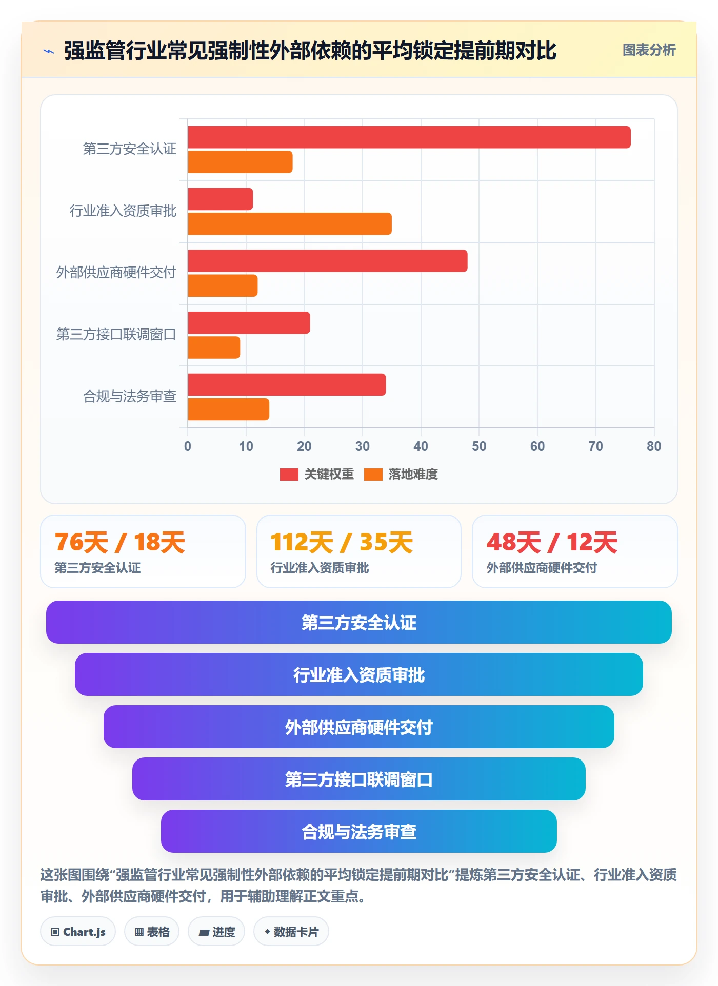 FS流程与规范:企业管理者任务依赖最佳实践关键指标