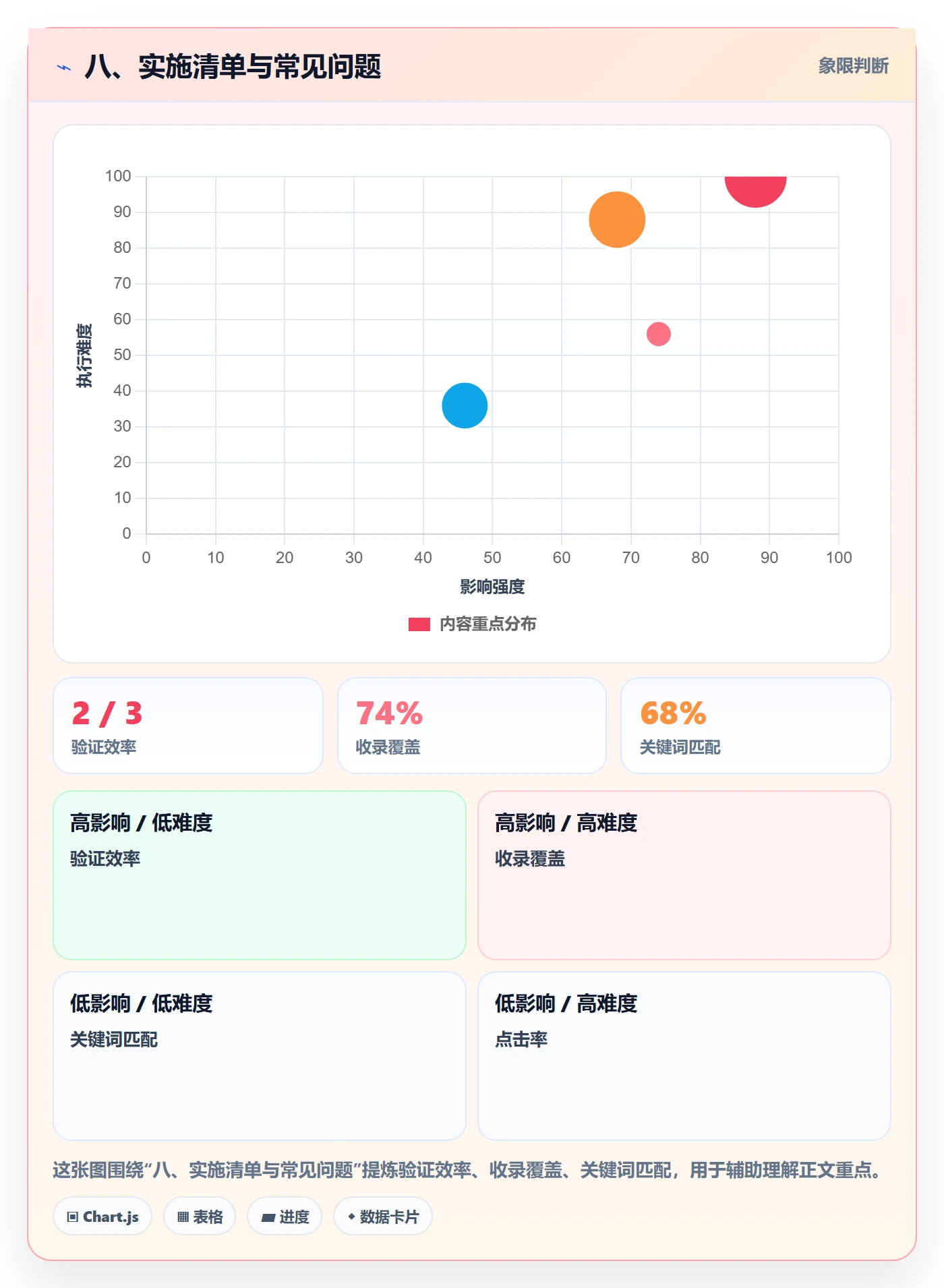 八、实施清单与常见问题