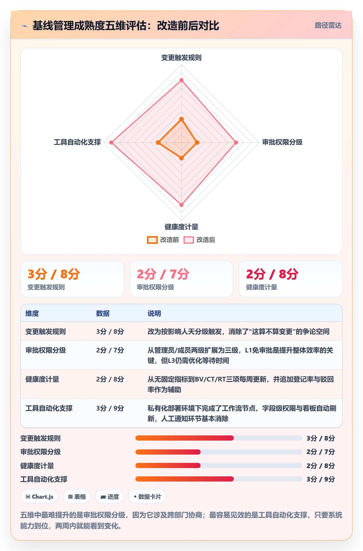 计划基线实操方法:项目经理提升项目规划效率的制度设计方法与模板