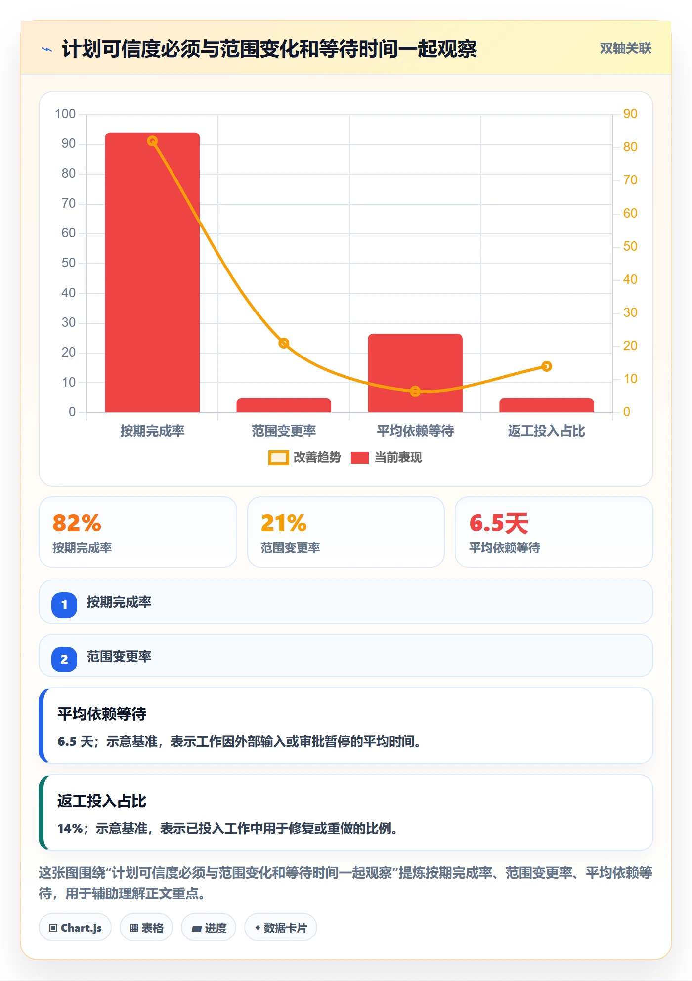 资源评估最佳实践:企业管理者需求排期制度设计,常见问题