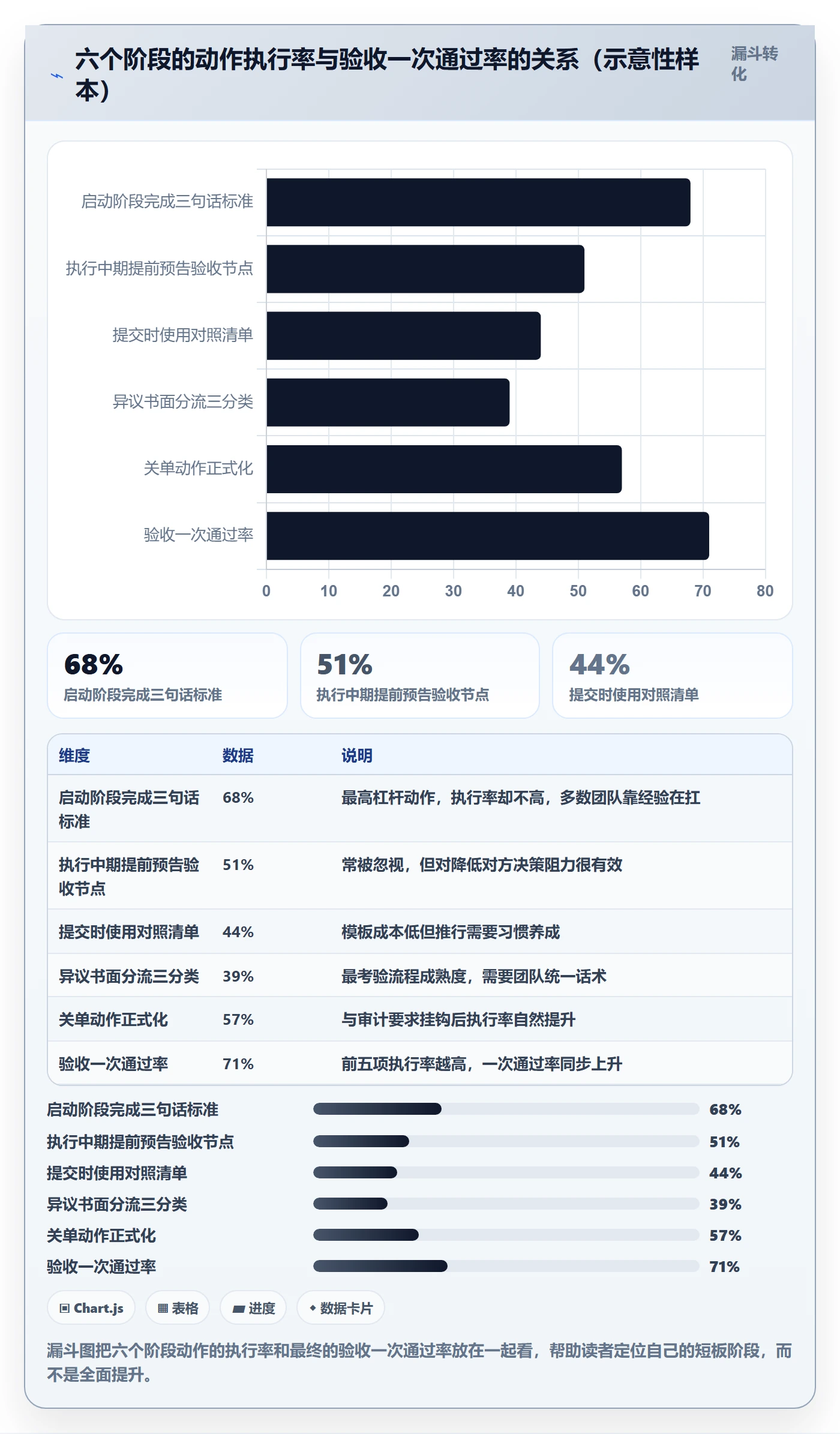 任务验收如何做好确认完成?实施团队入门指南与操作步骤
