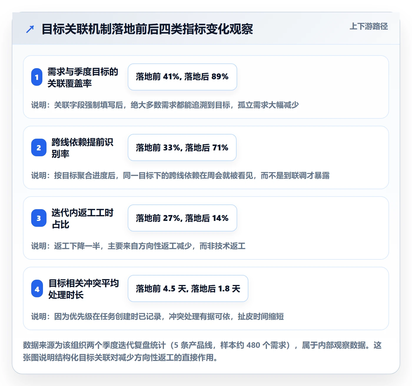 项目目标目标对齐全流程:项目成员入门指南与一文讲清