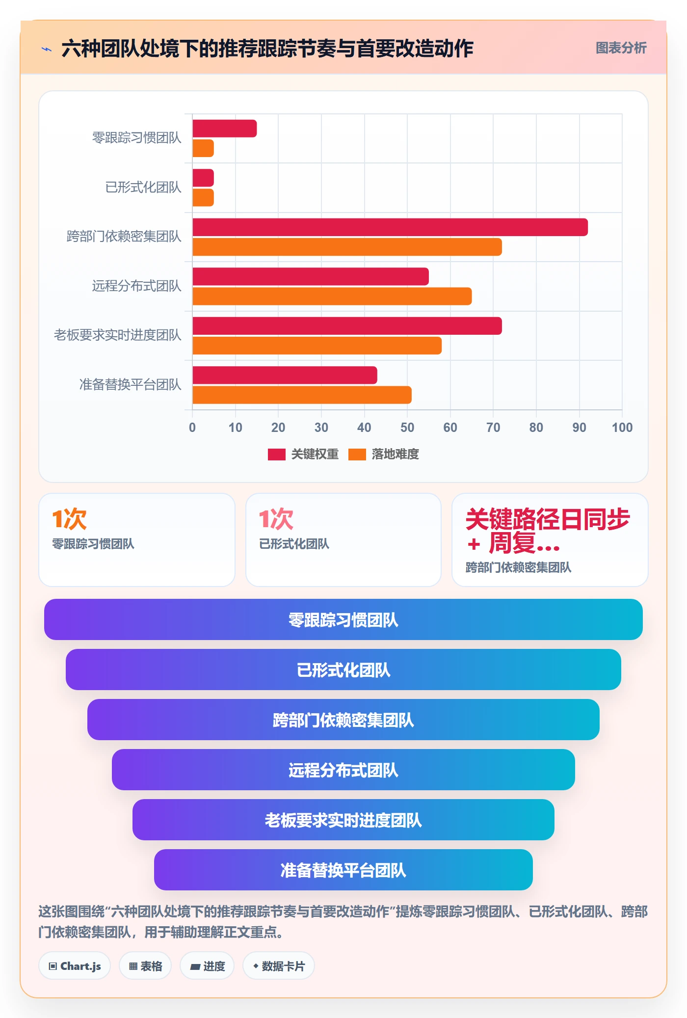 进度跟踪跟踪全流程:产品经理制度设计与一文讲清