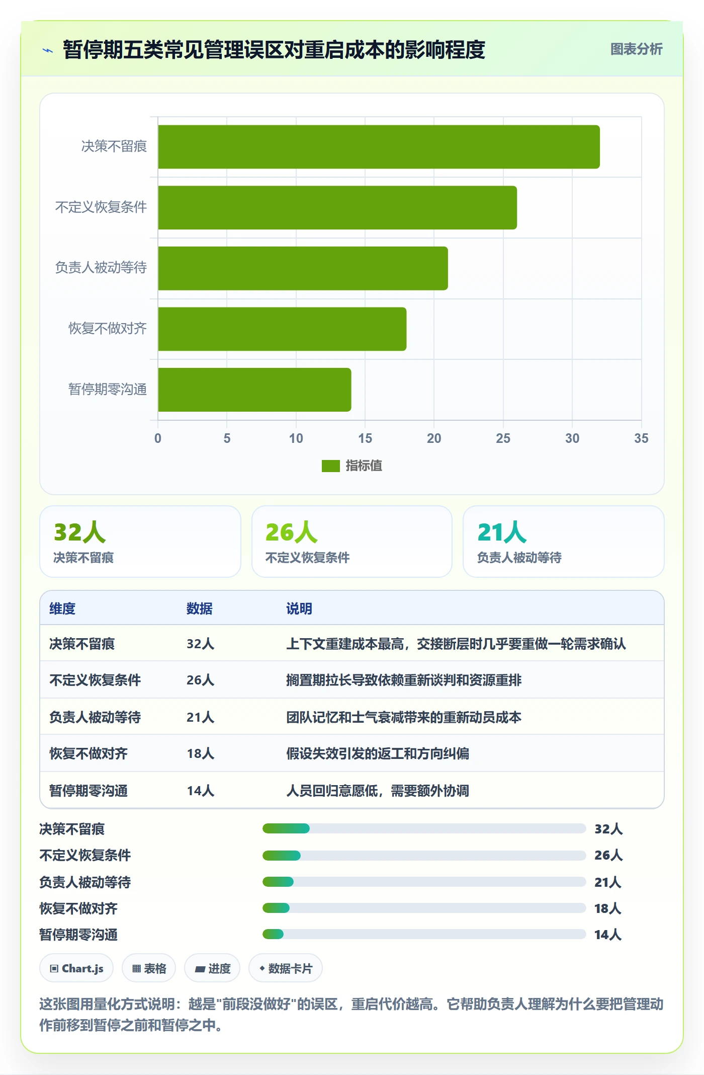 暂停管理指南:项目负责人如何做好任务执行,效率提升全流程