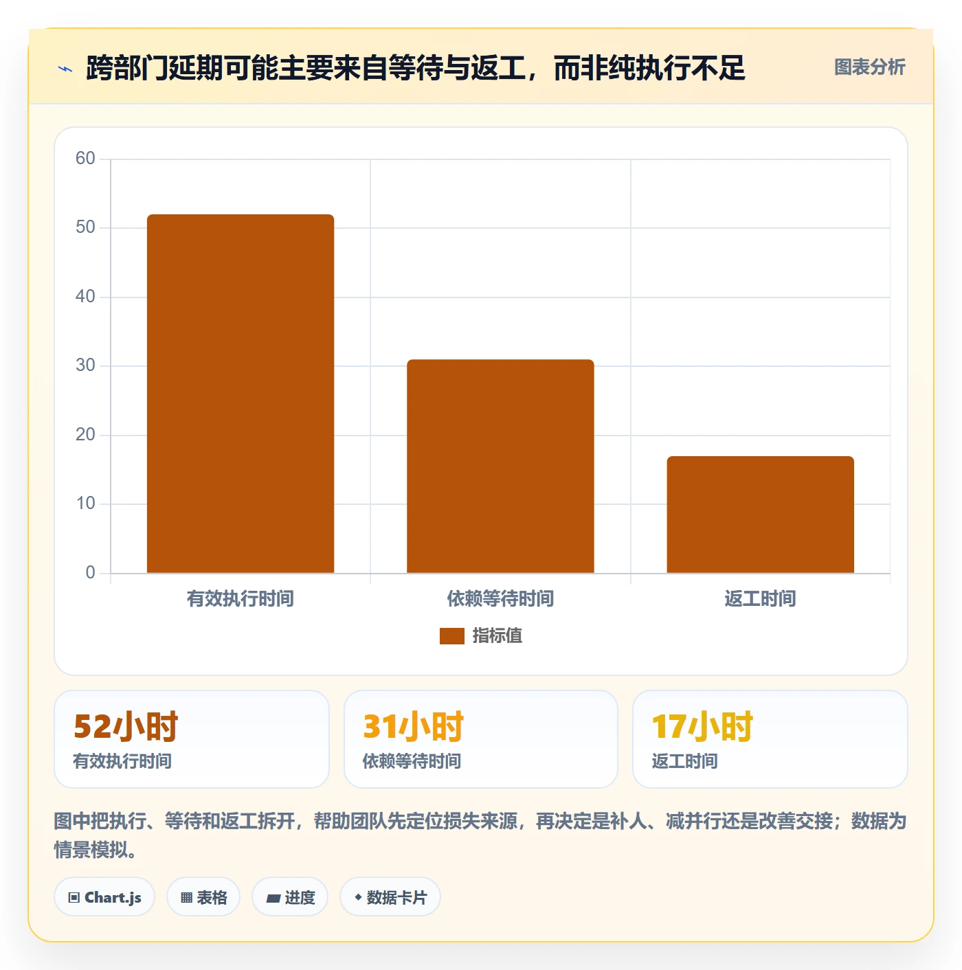 资源负载如何做好资源平衡?跨部门团队最佳实践与操作步骤