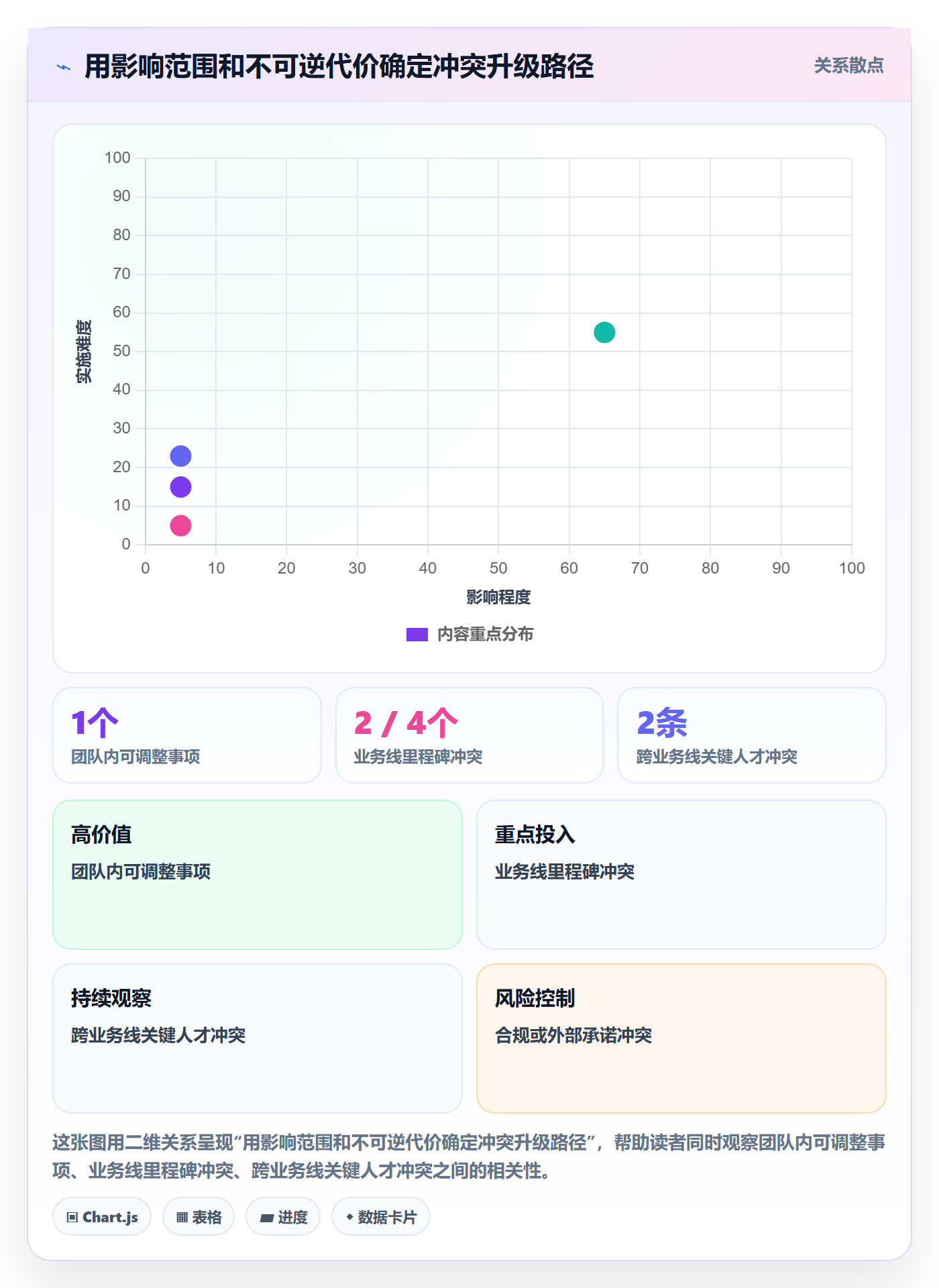 人力资源计划资源冲突教程:管理层制度设计,避坑指南