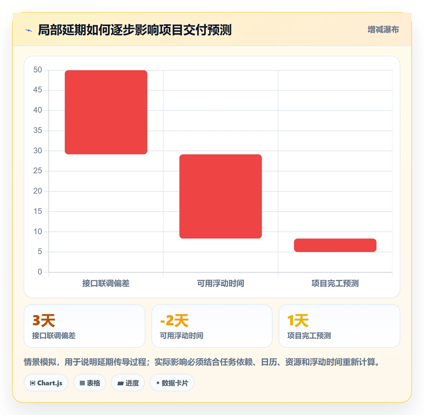 甘特图如何做好基线对比?企业管理者最佳实践与操作步骤