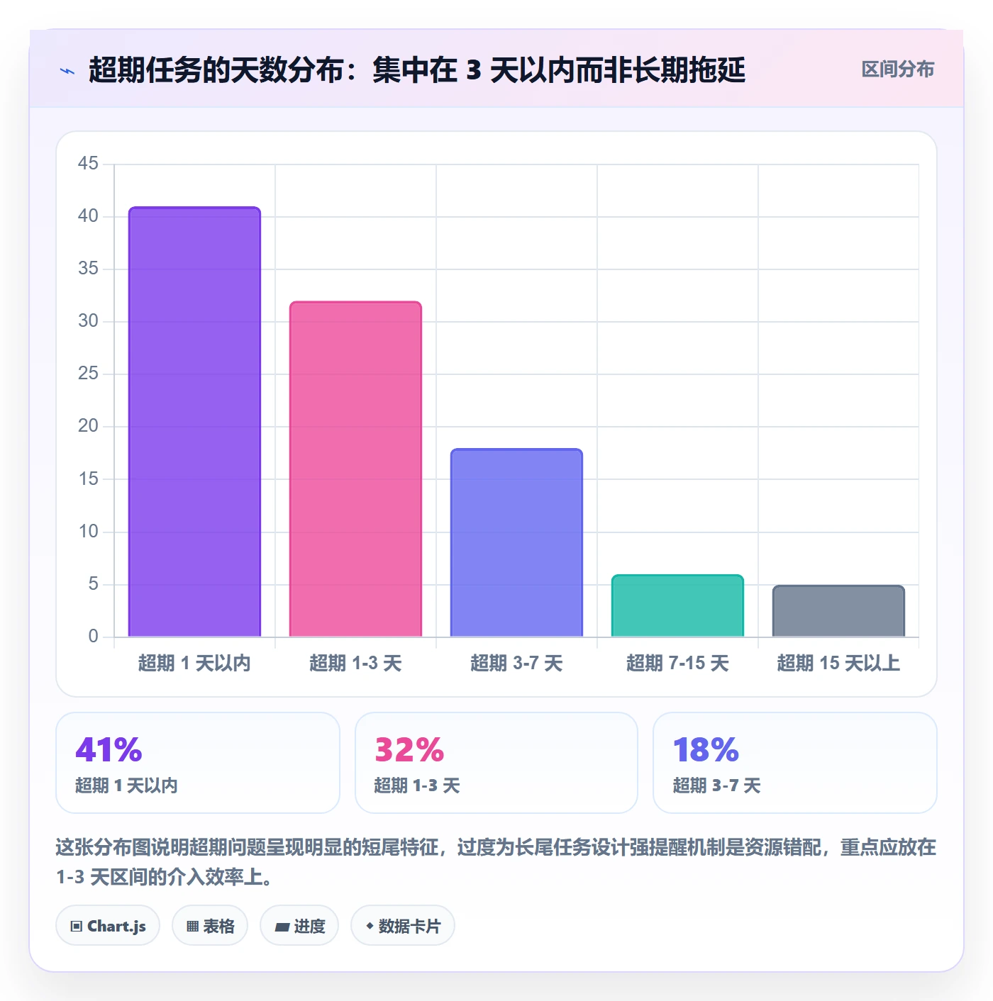 超期提醒落地方案:产品经理开展任务提醒的效率提升案例解析