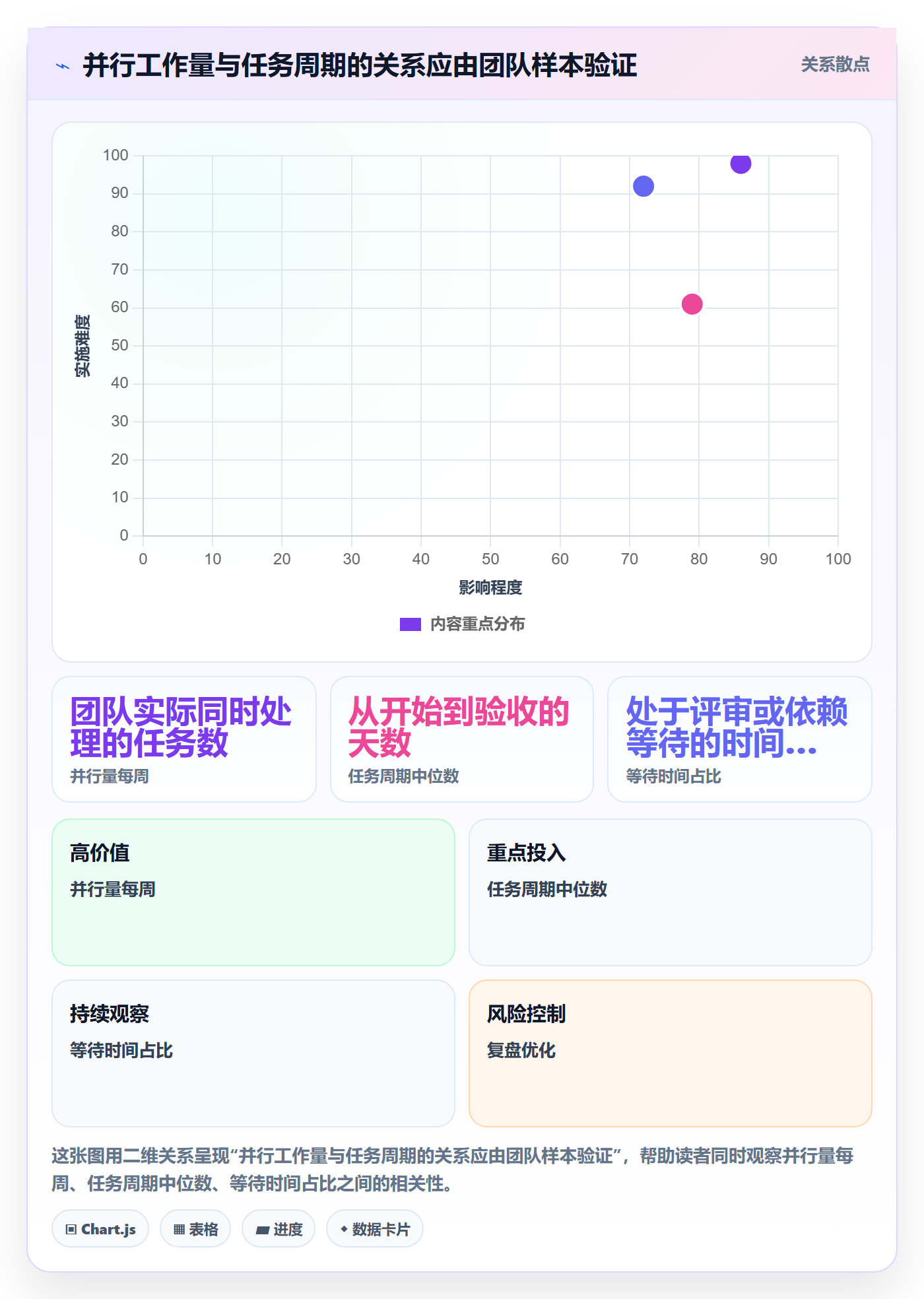 进行中管理方法大全:企业管理者看板最佳实践落地清单