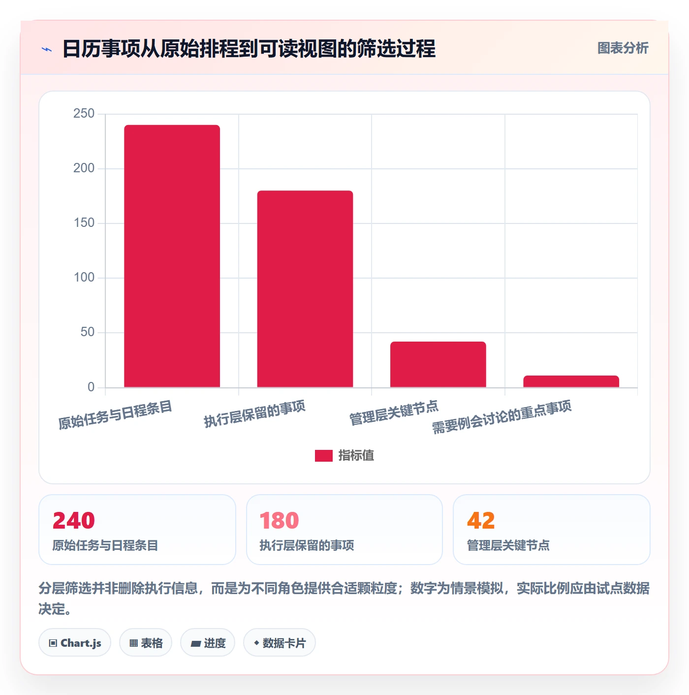 项目日历落地方案:管理层开展日历视图的数据分析案例解析