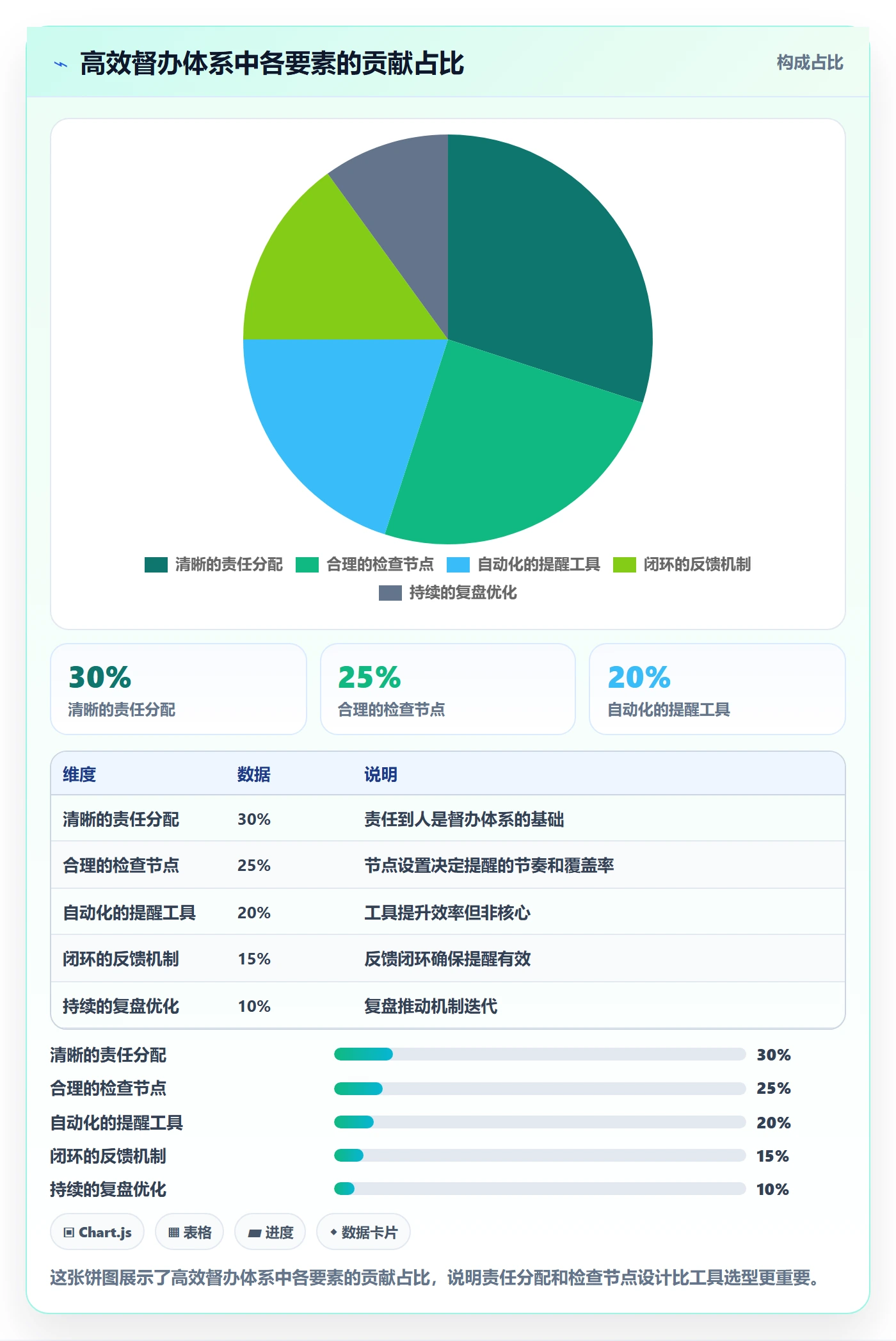 督办最佳实践:项目经理任务提醒协同管理,常见问题