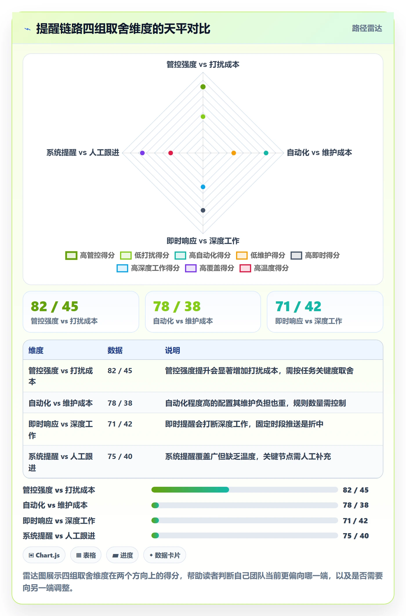 任务提醒到期提醒全流程:项目成员效率提升与一文讲清
