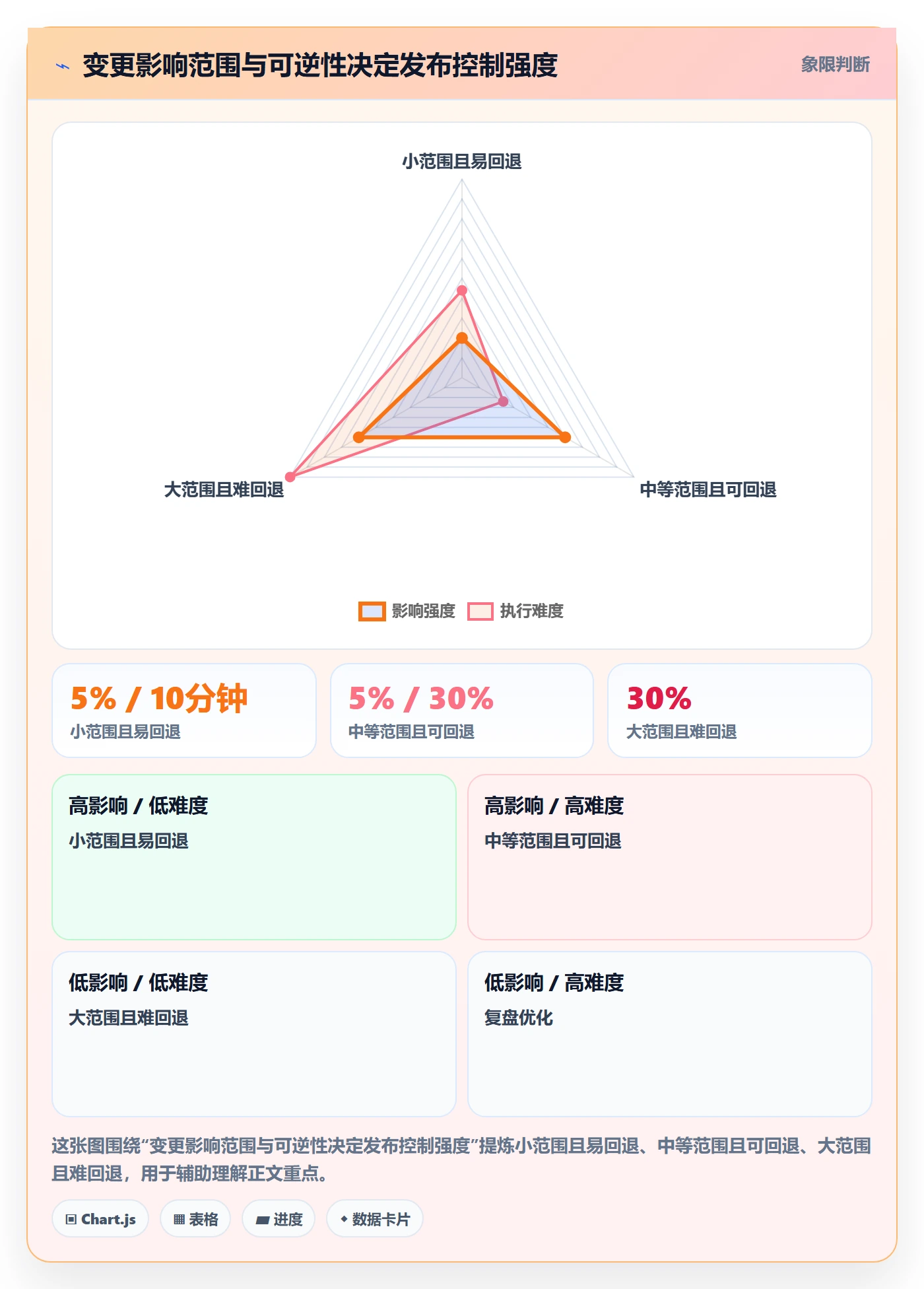 上线管理指南：项目成员如何做好发布管理，流程优化全流程