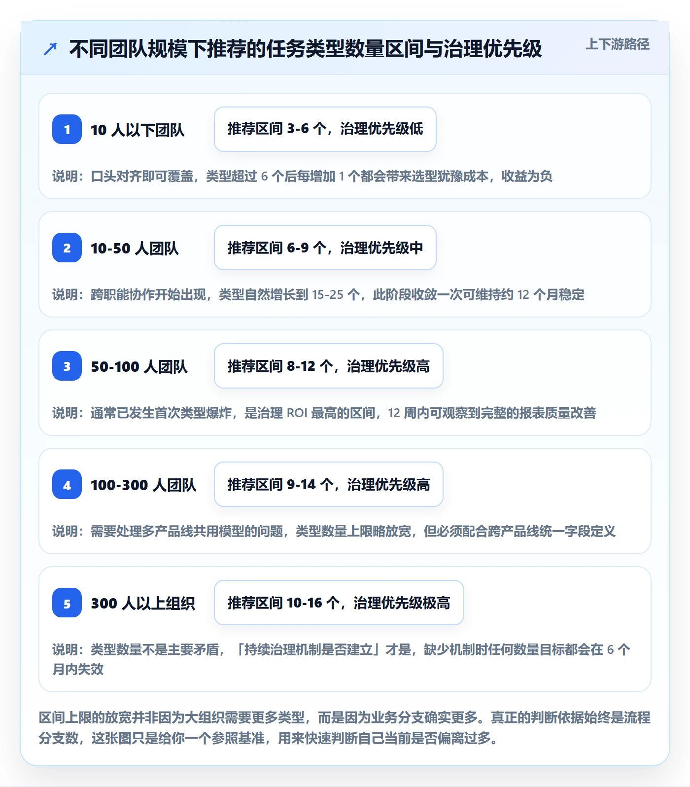 任务类型管理方法大全:项目经理任务属性效率提升落地清单