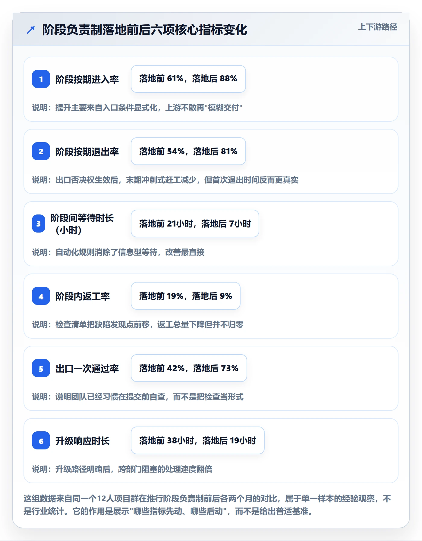 阶段负责人实操方法:项目经理提升项目阶段效率的实操方法方法与模板