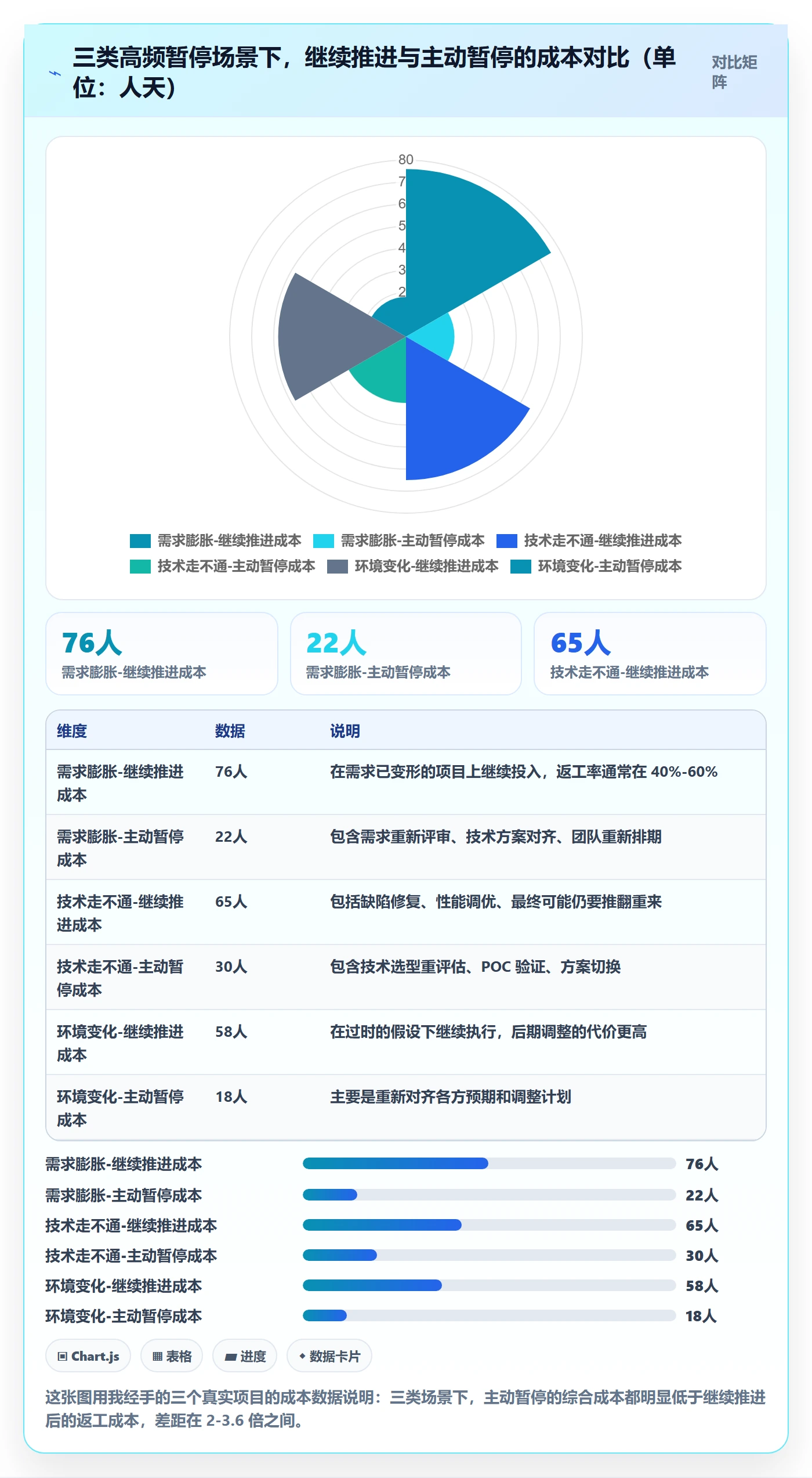 暂停管理指南:项目负责人如何做好任务执行,入门指南全流程