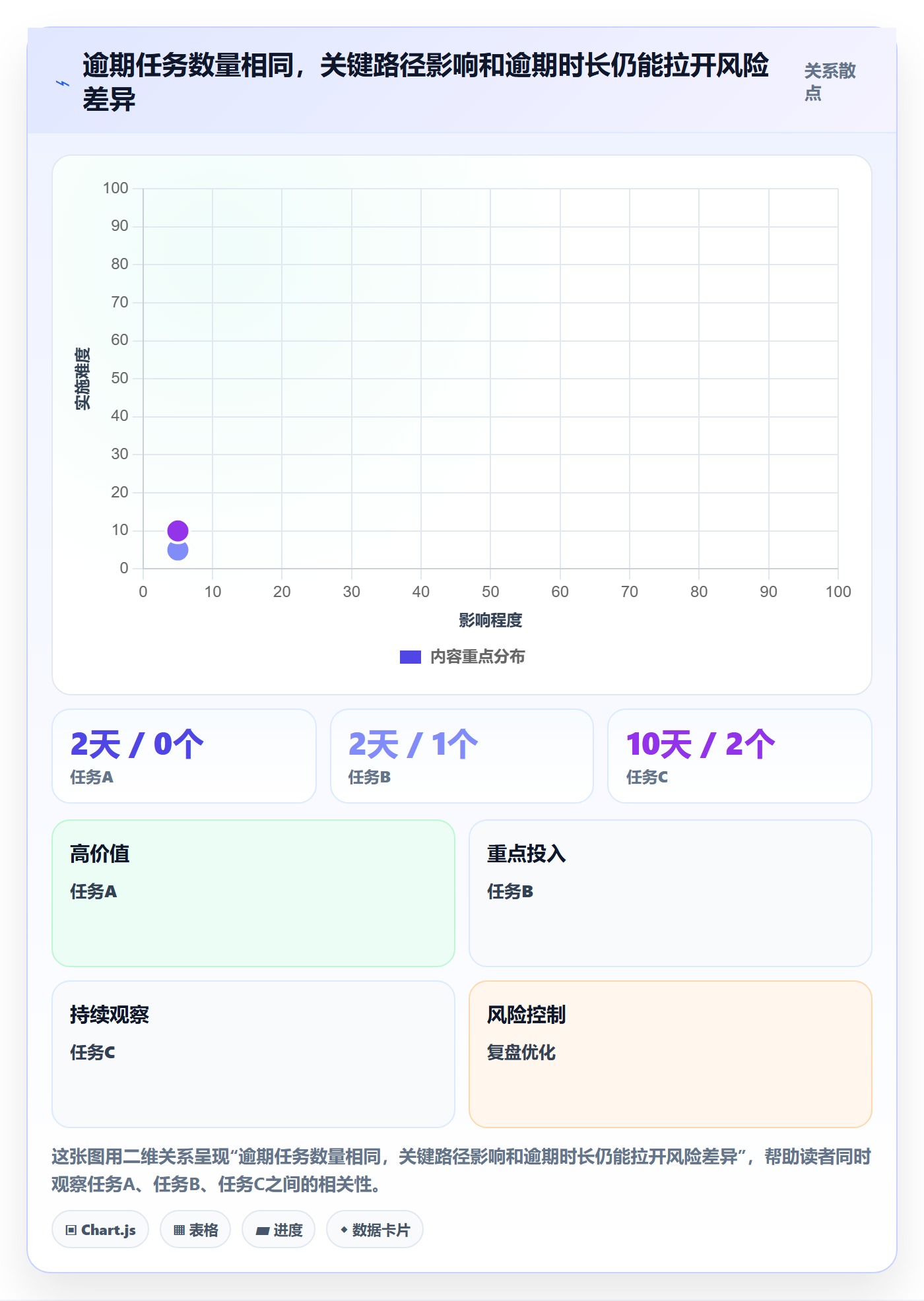 逾期管理指南:项目经理如何做好延期管理,效率提升全流程