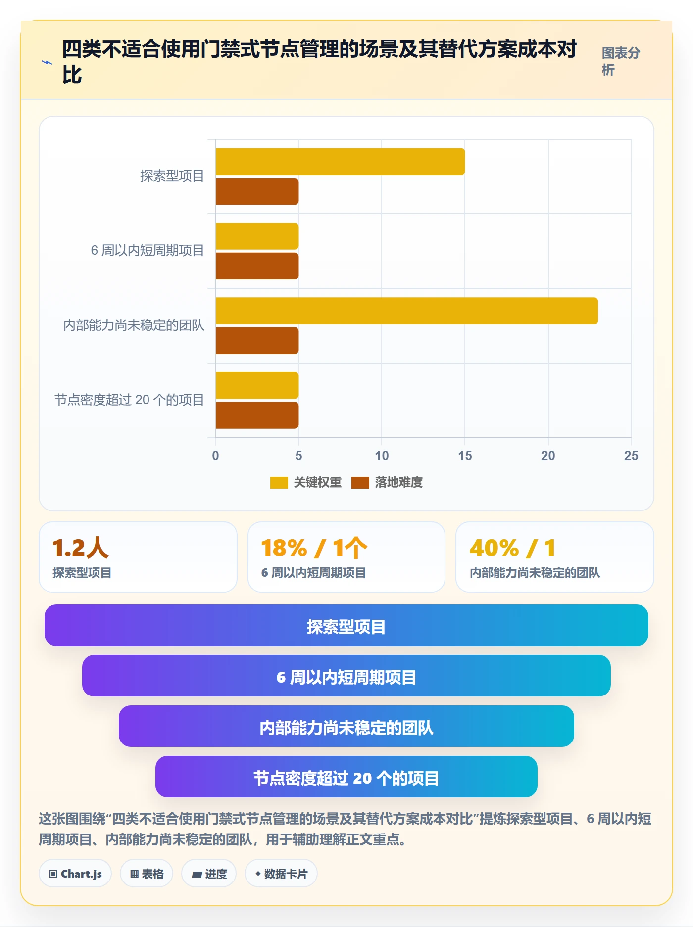 节点日期实操方法:项目成员提升里程碑效率的流程优化方法与模板