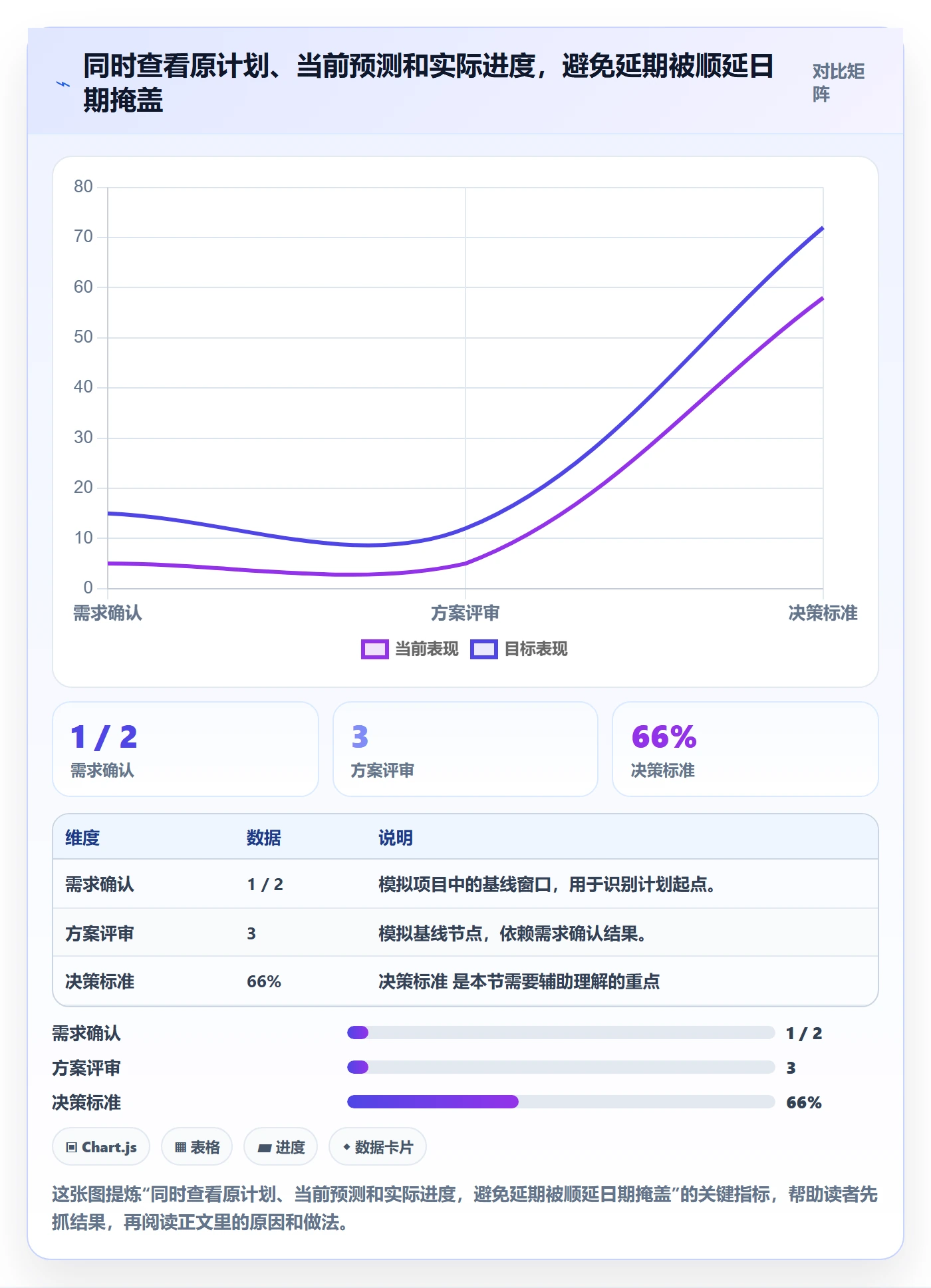 甘特图甘特图全流程：项目成员风险控制与一文讲清