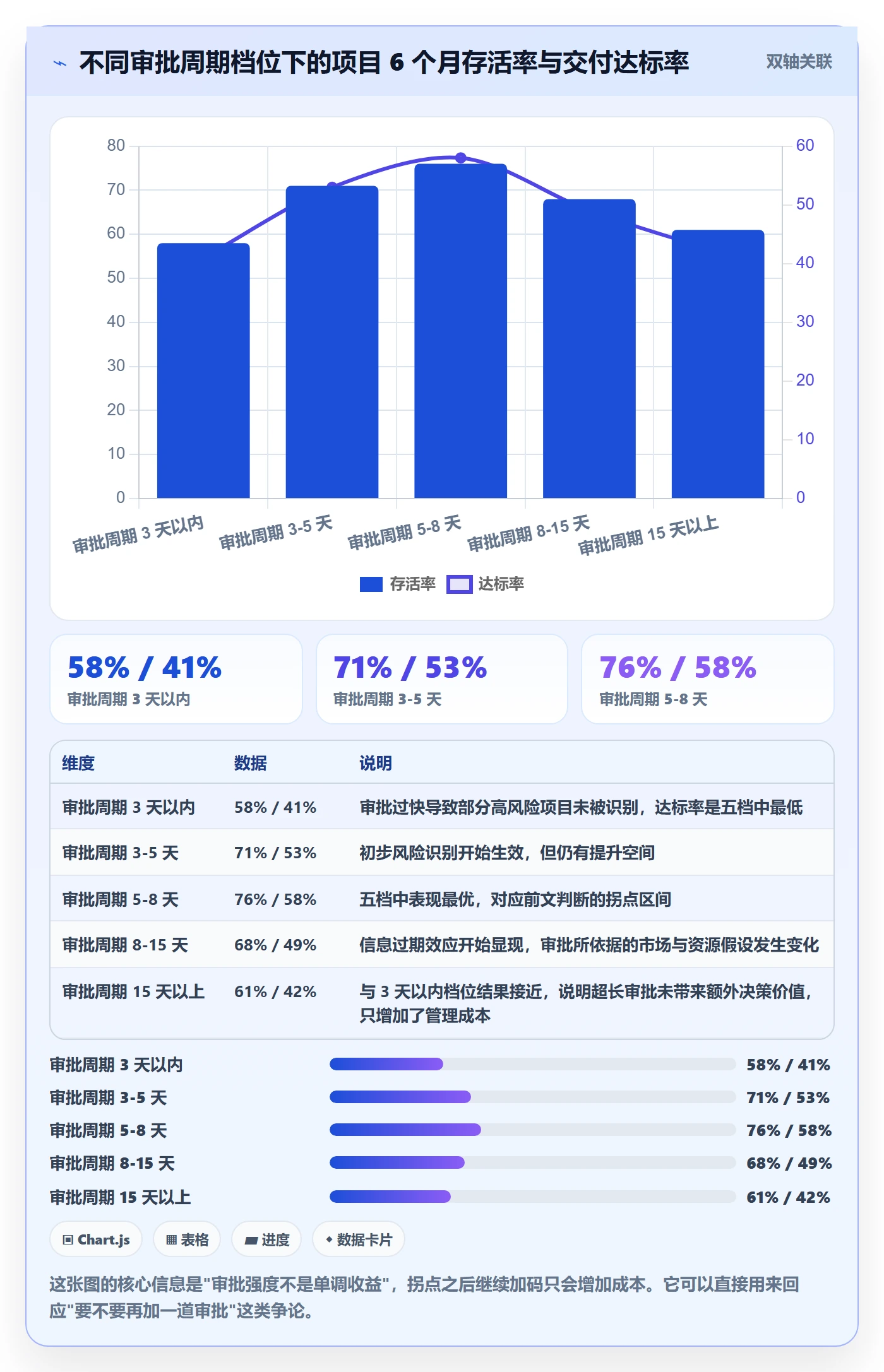 立项审批管理方法大全：项目负责人项目立项流程优化落地清单