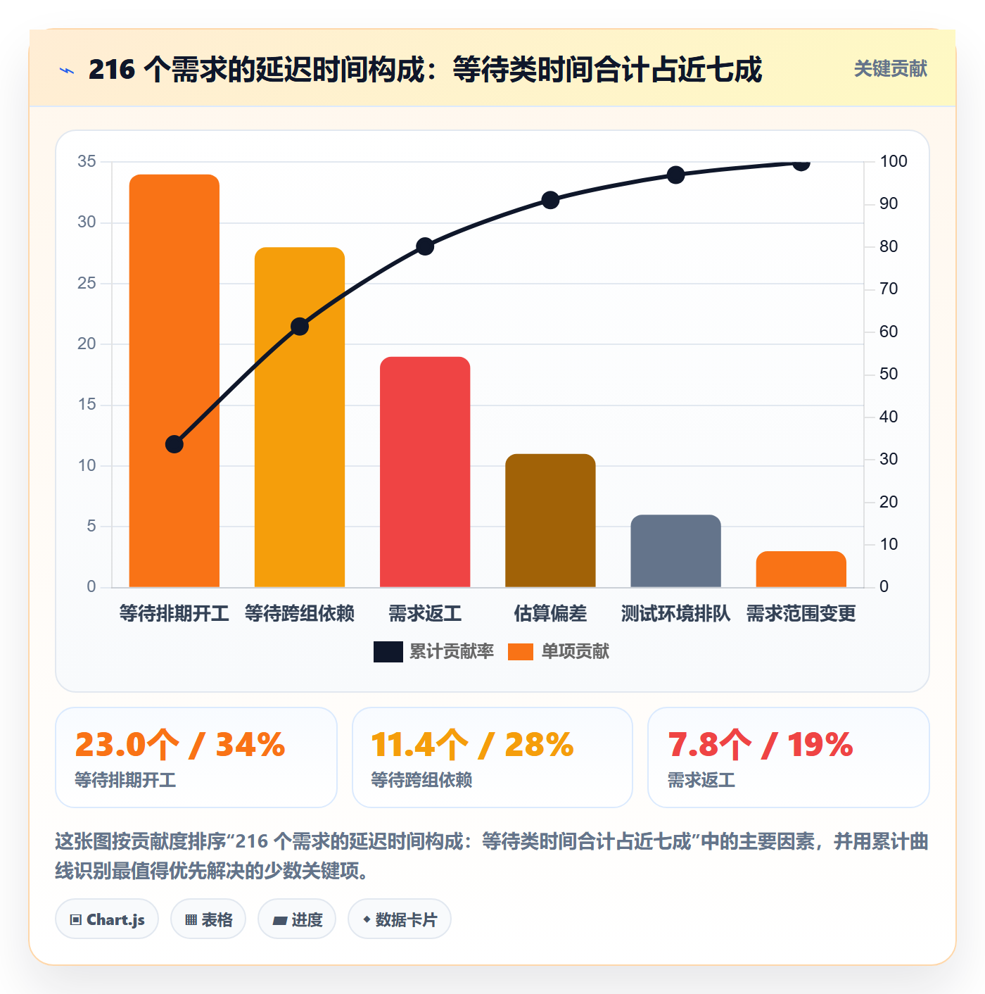 开发周期管理指南：企业管理者如何做好需求排期，效率提升全流程