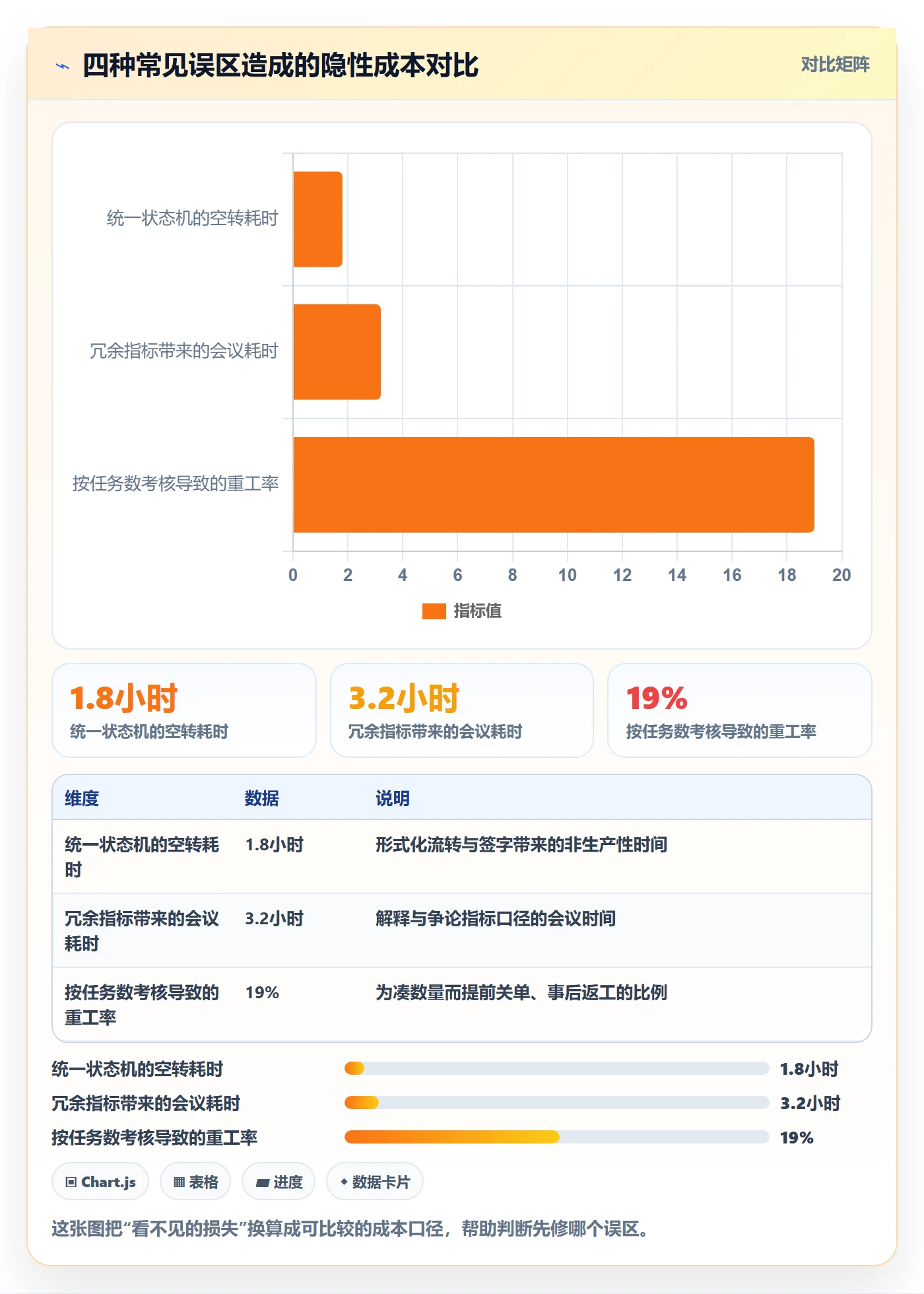 事项流程与规范：项目成员任务管理实操方法关键指标