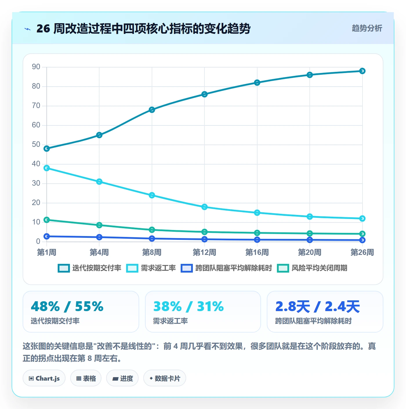 完成实操方法：产品经理提升任务执行效率的风险控制方法与模板