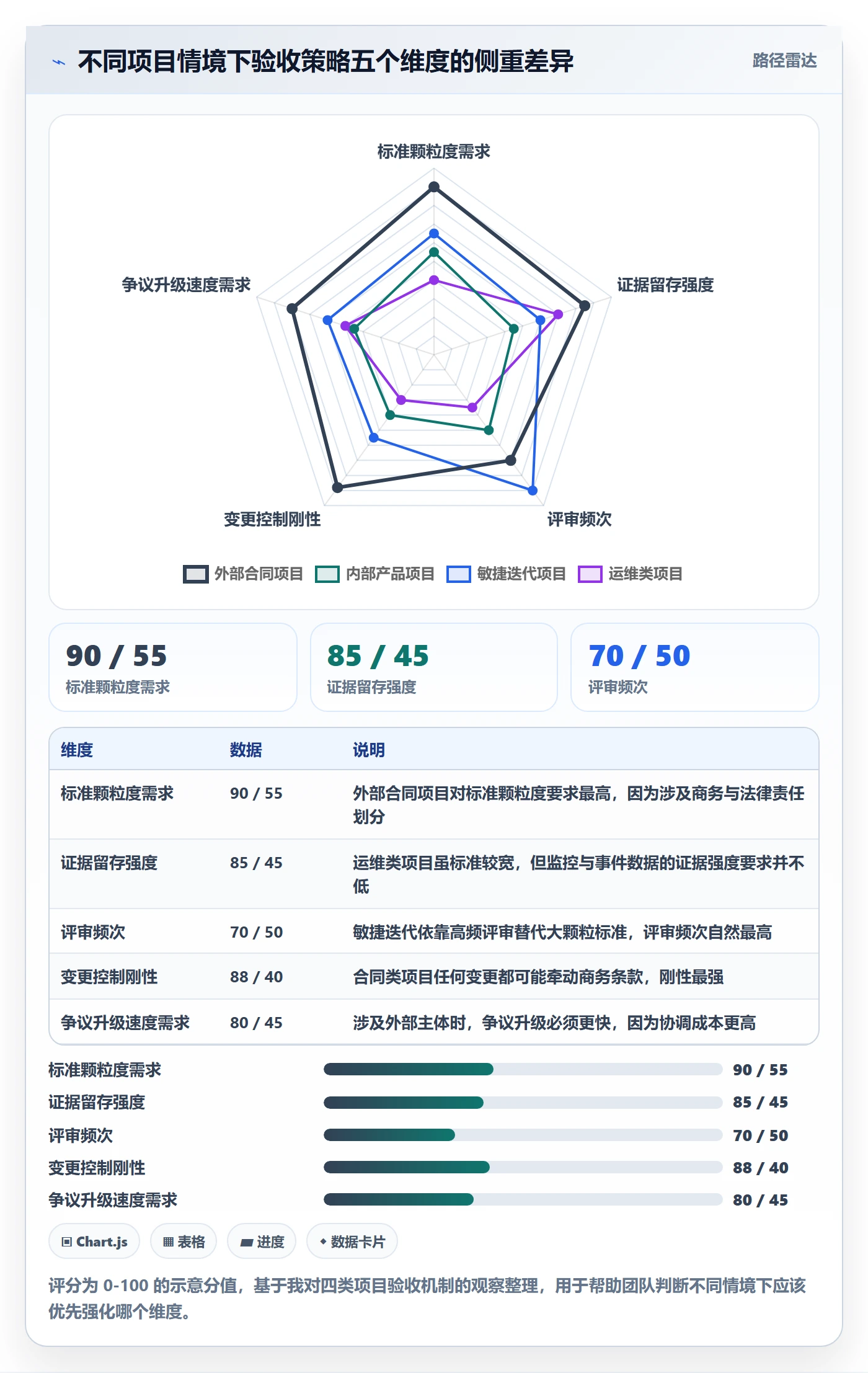 项目目标验收标准全流程:PMO协同管理与一文讲清