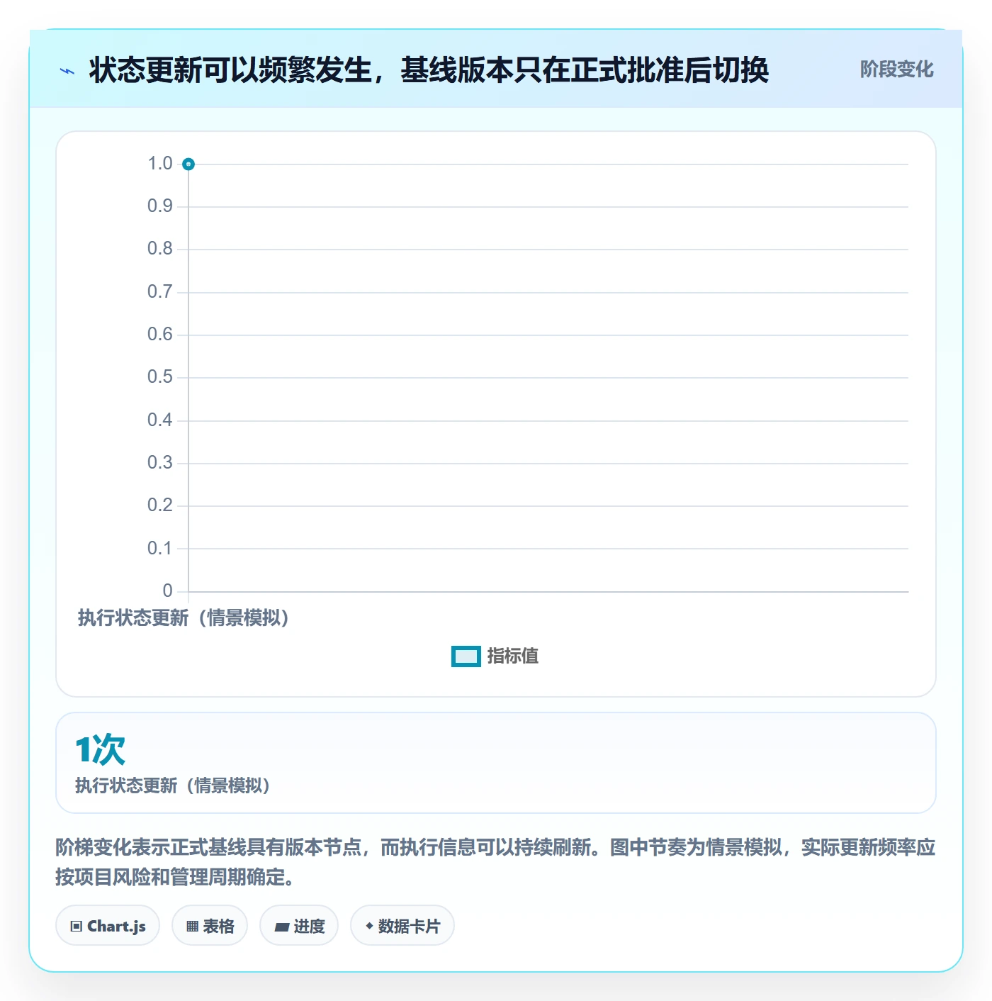 基线对比管理指南:管理层如何做好甘特图,实操方法全流程