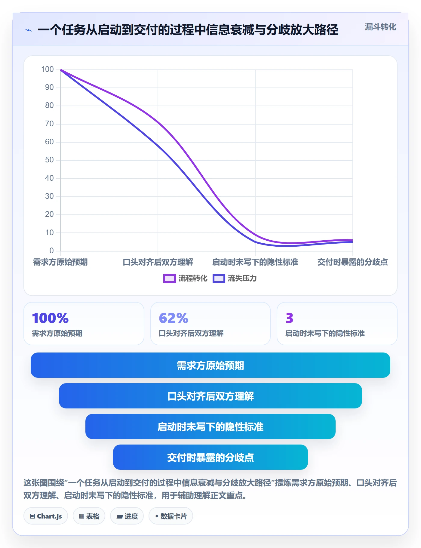 返工怎么做?项目成员效率提升:任务验收从0到1