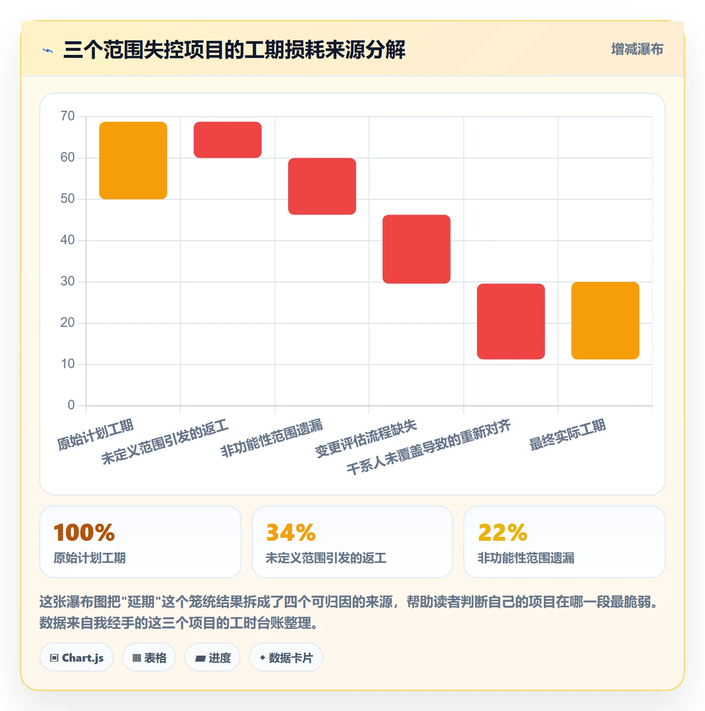 项目范围范围定义全流程:产品经理落地方案与一文讲清