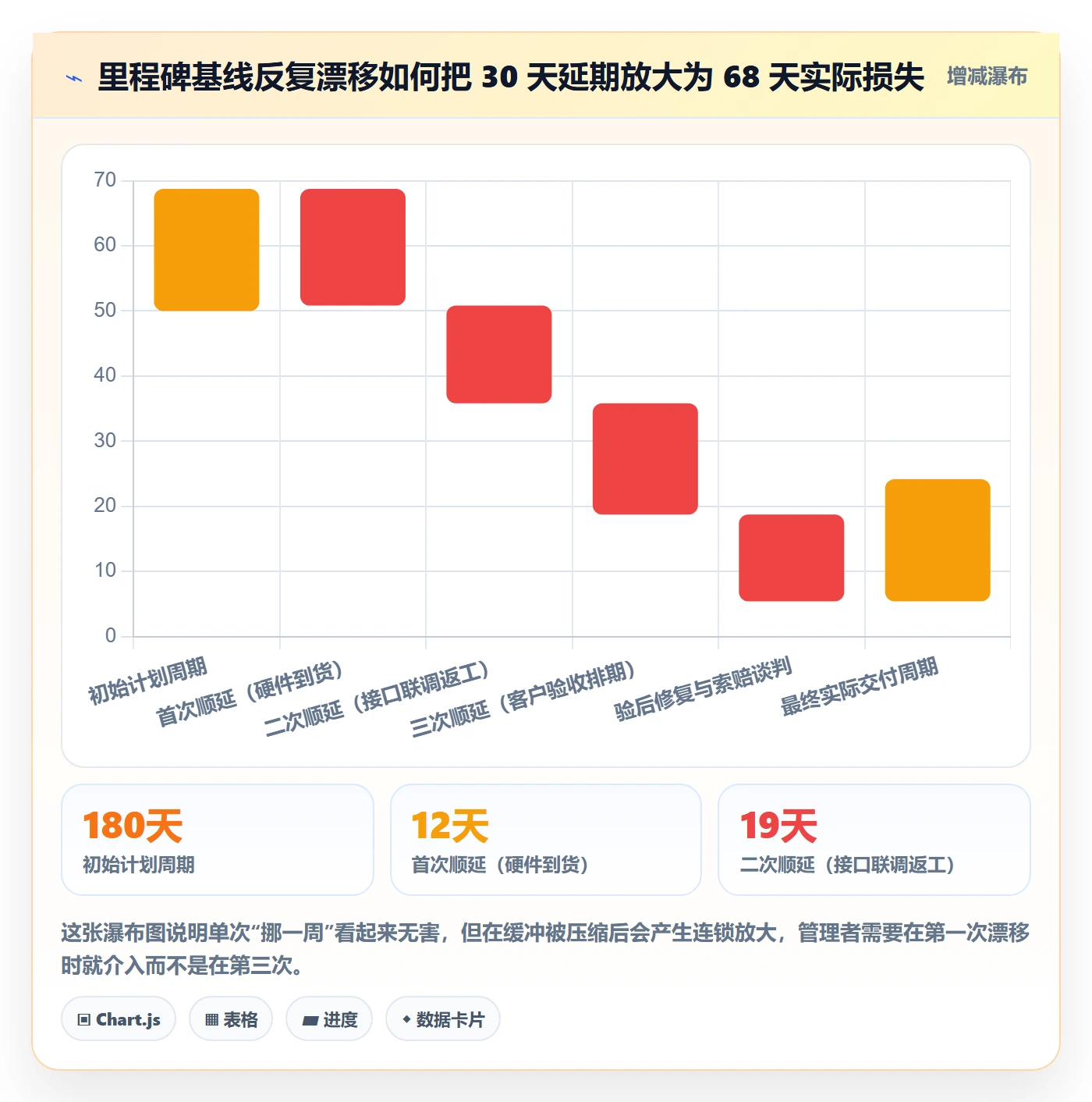 里程碑里程碑教程:企业管理者风险控制,避坑指南