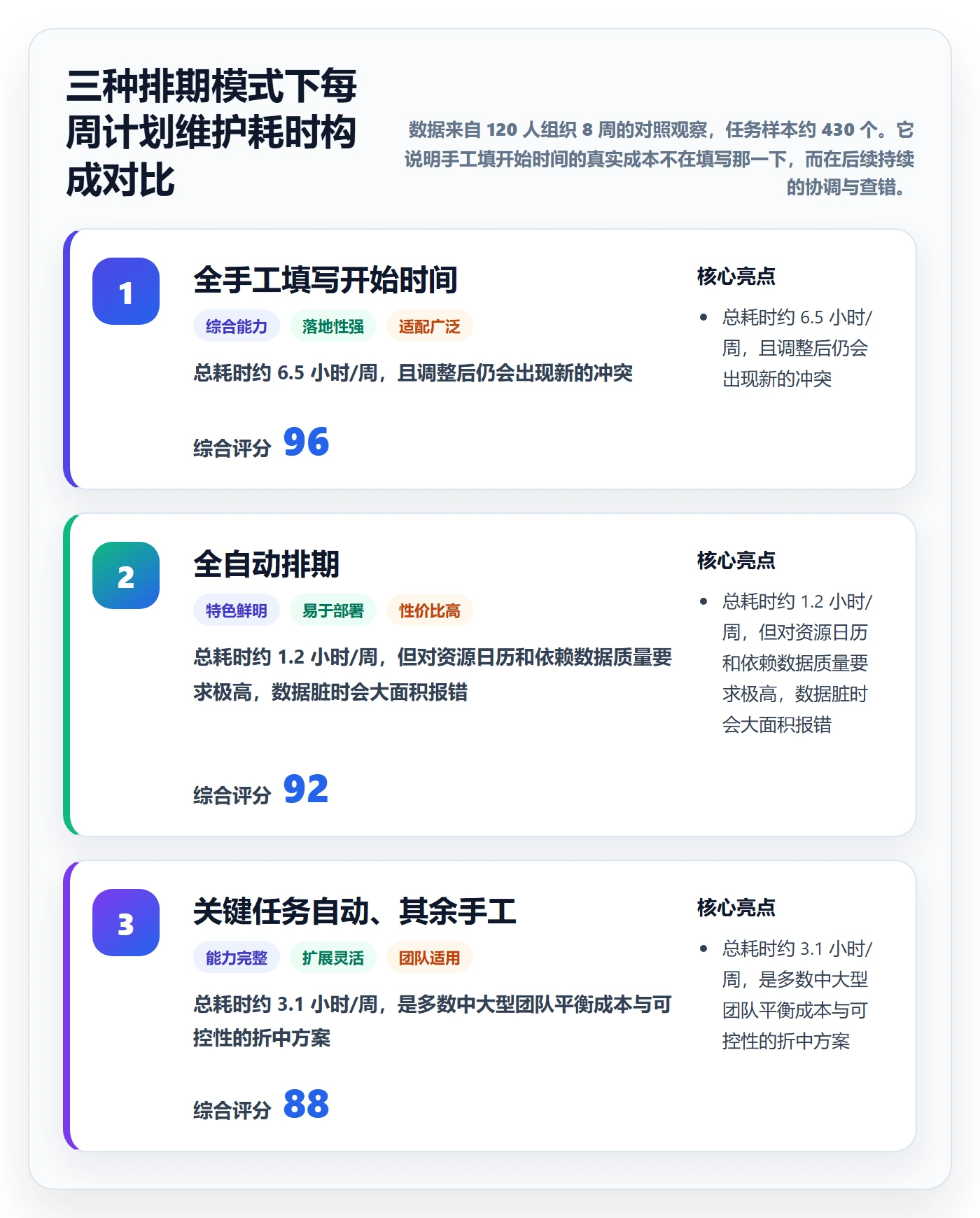 任务属性开始时间全流程:项目经理最佳实践与一文讲清