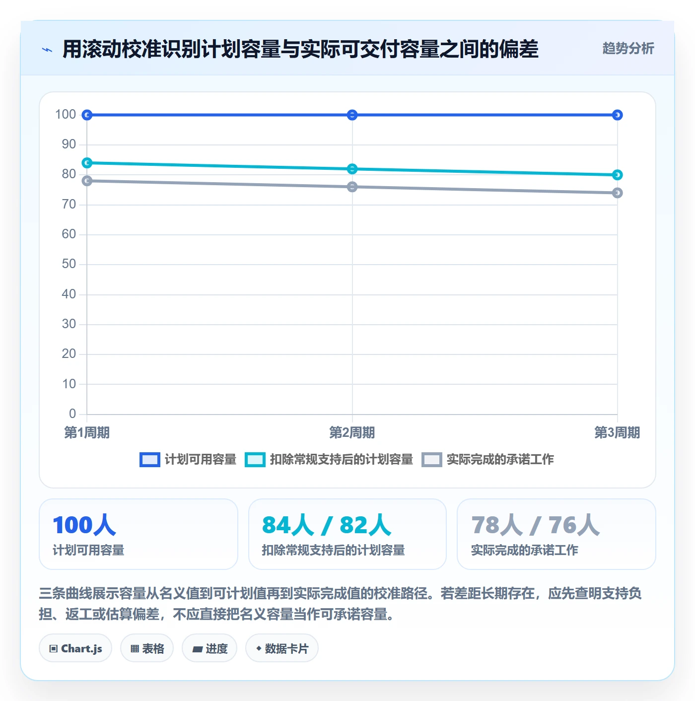 资源平衡落地方案:项目经理开展资源负载的最佳实践案例解析