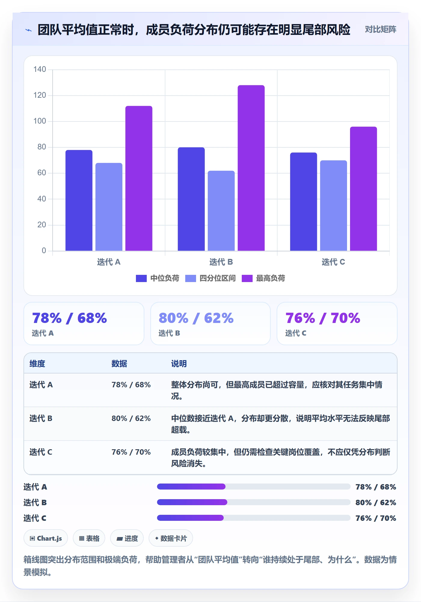 工作负载怎么做？研发团队风险控制：资源负载从0到1