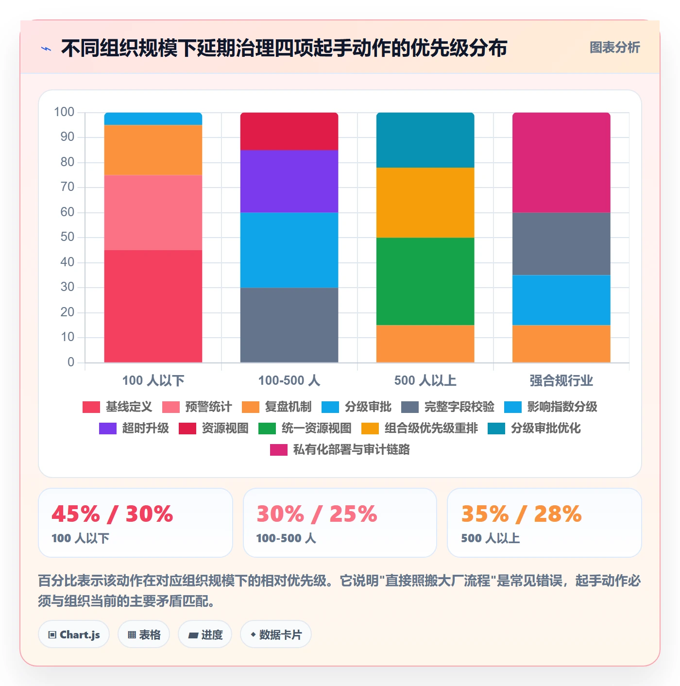延期流程与规范:管理层任务执行效率提升关键指标