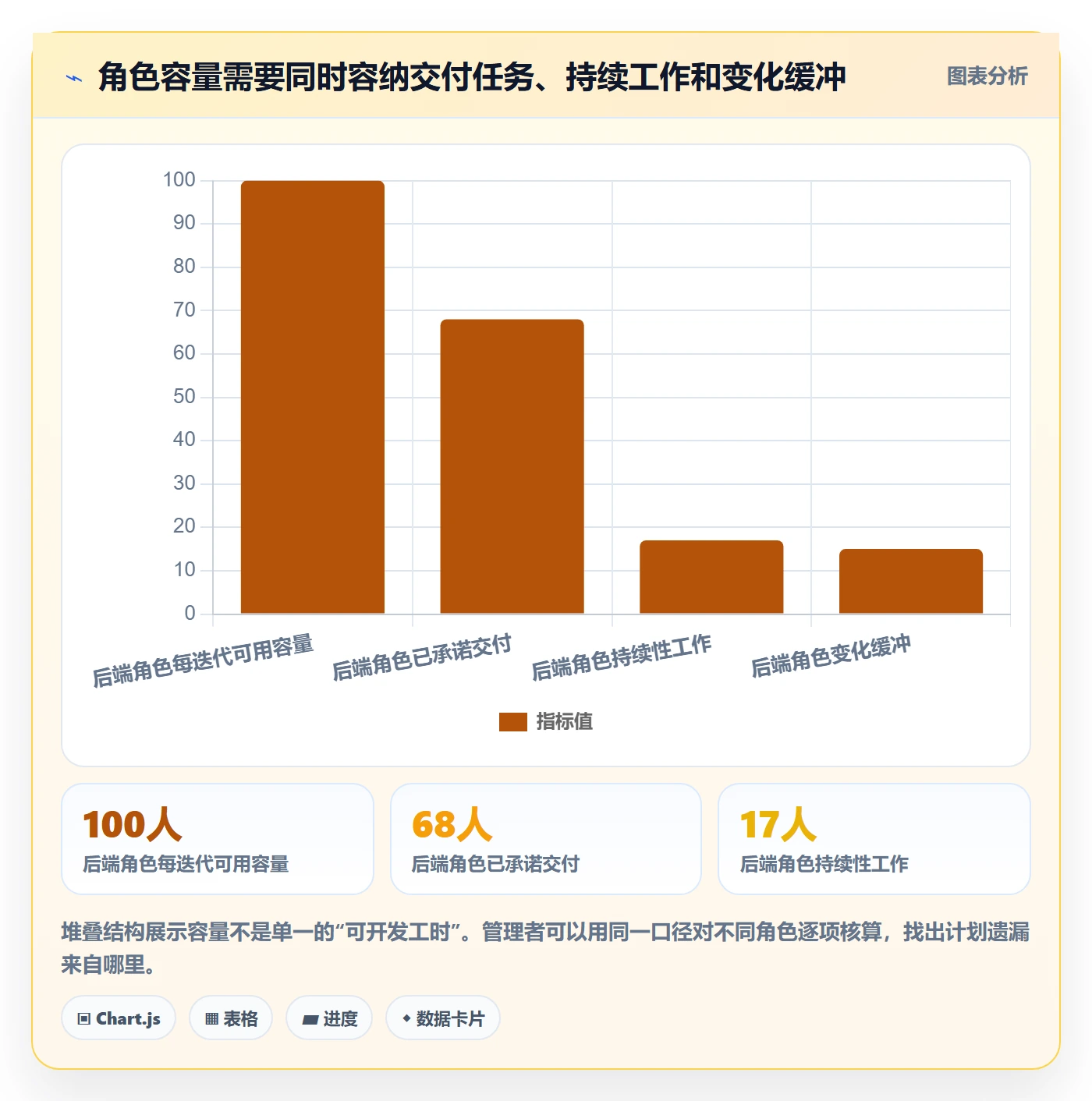 角色实操方法:研发团队提升资源管理效率的落地方案方法与模板