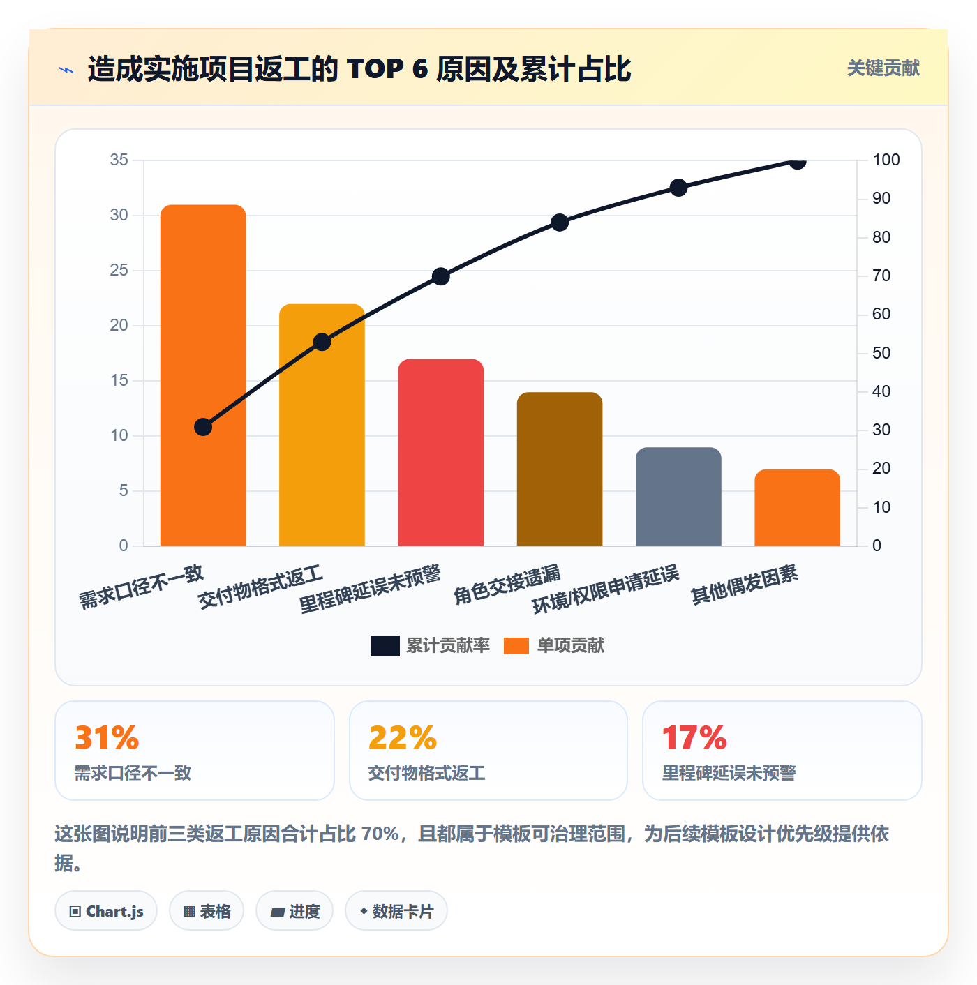 项目模板项目模板教程：实施团队效率提升，避坑指南