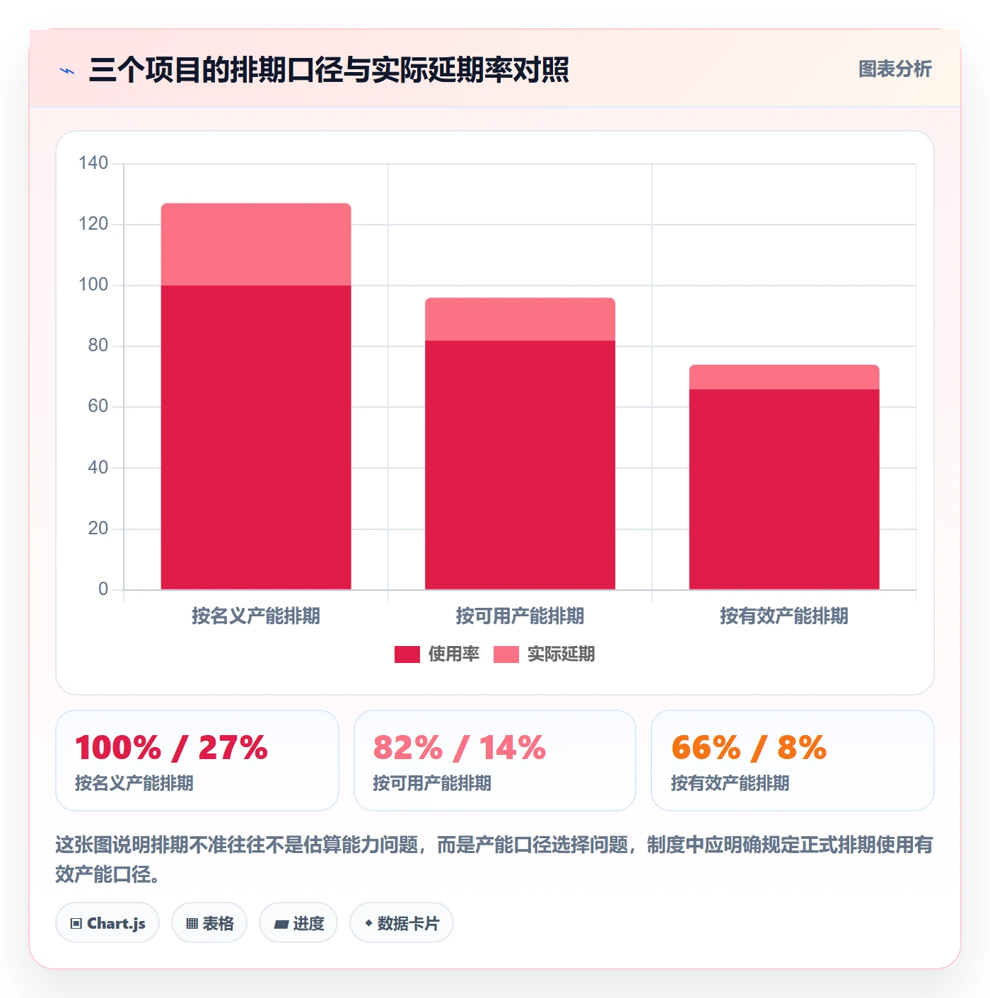 项目规划如何做好实施计划?产品经理制度设计与操作步骤