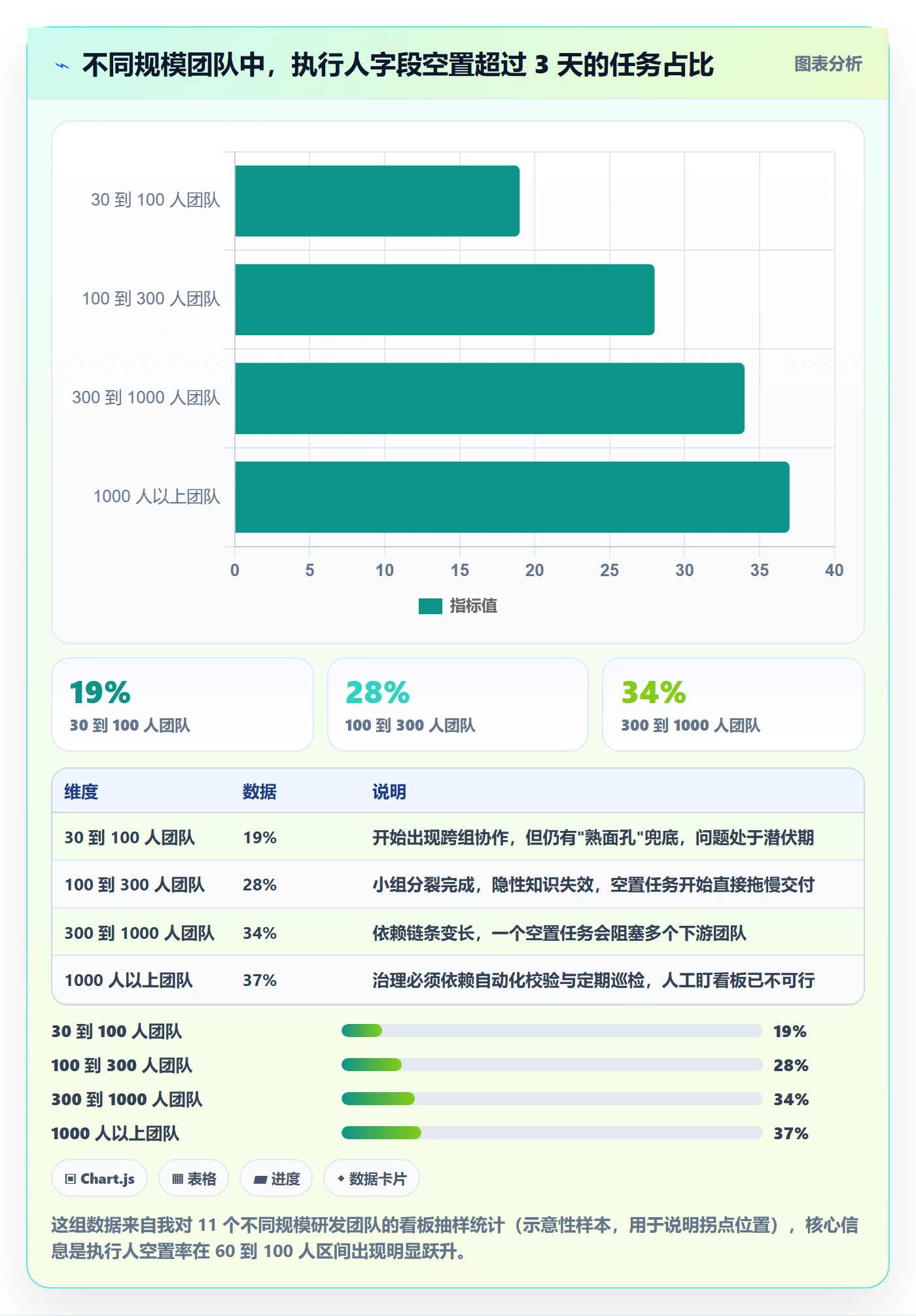 任务管理执行人全流程:研发团队实操方法与一文讲清