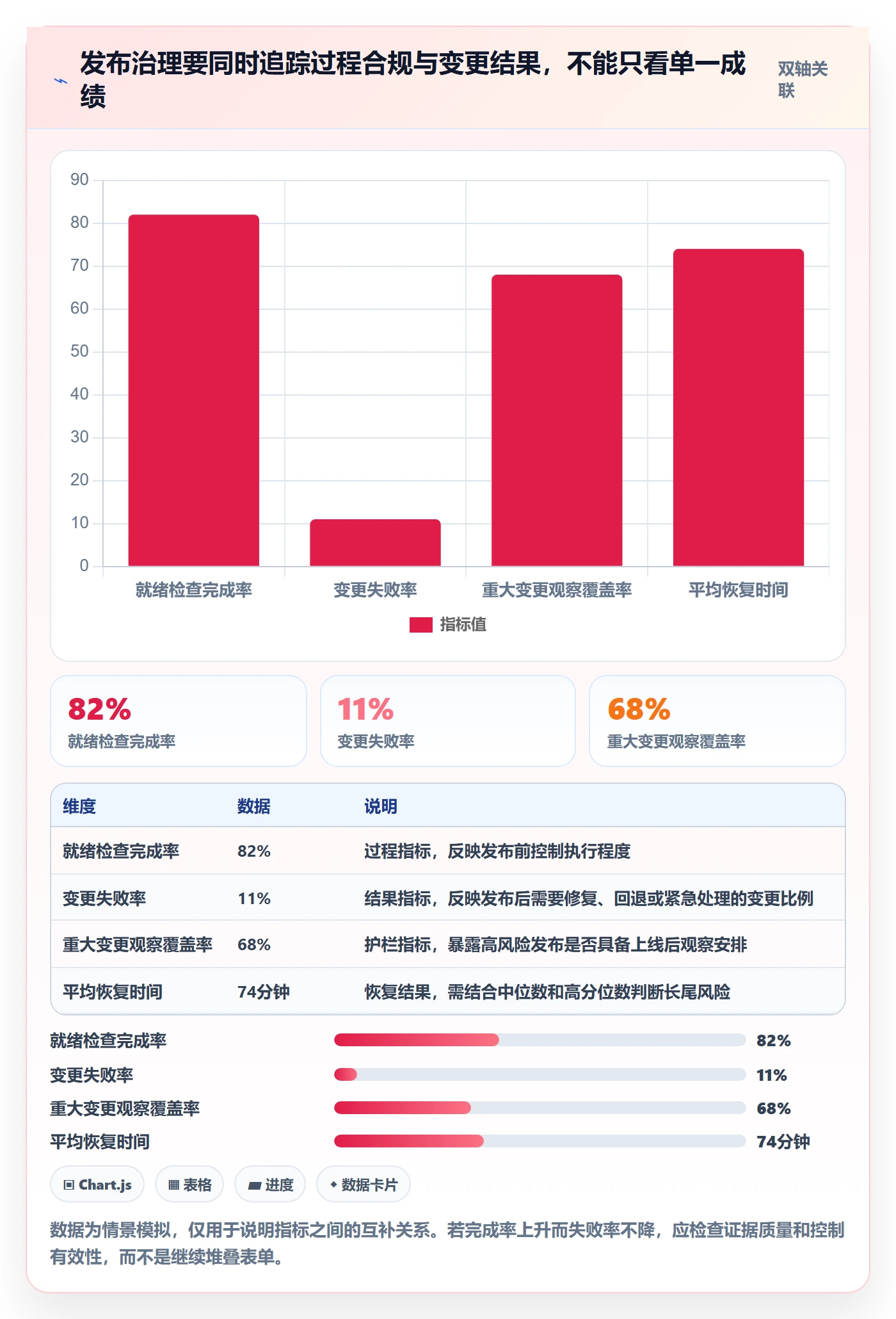 发布流程与规范：项目成员发布管理制度设计关键指标
