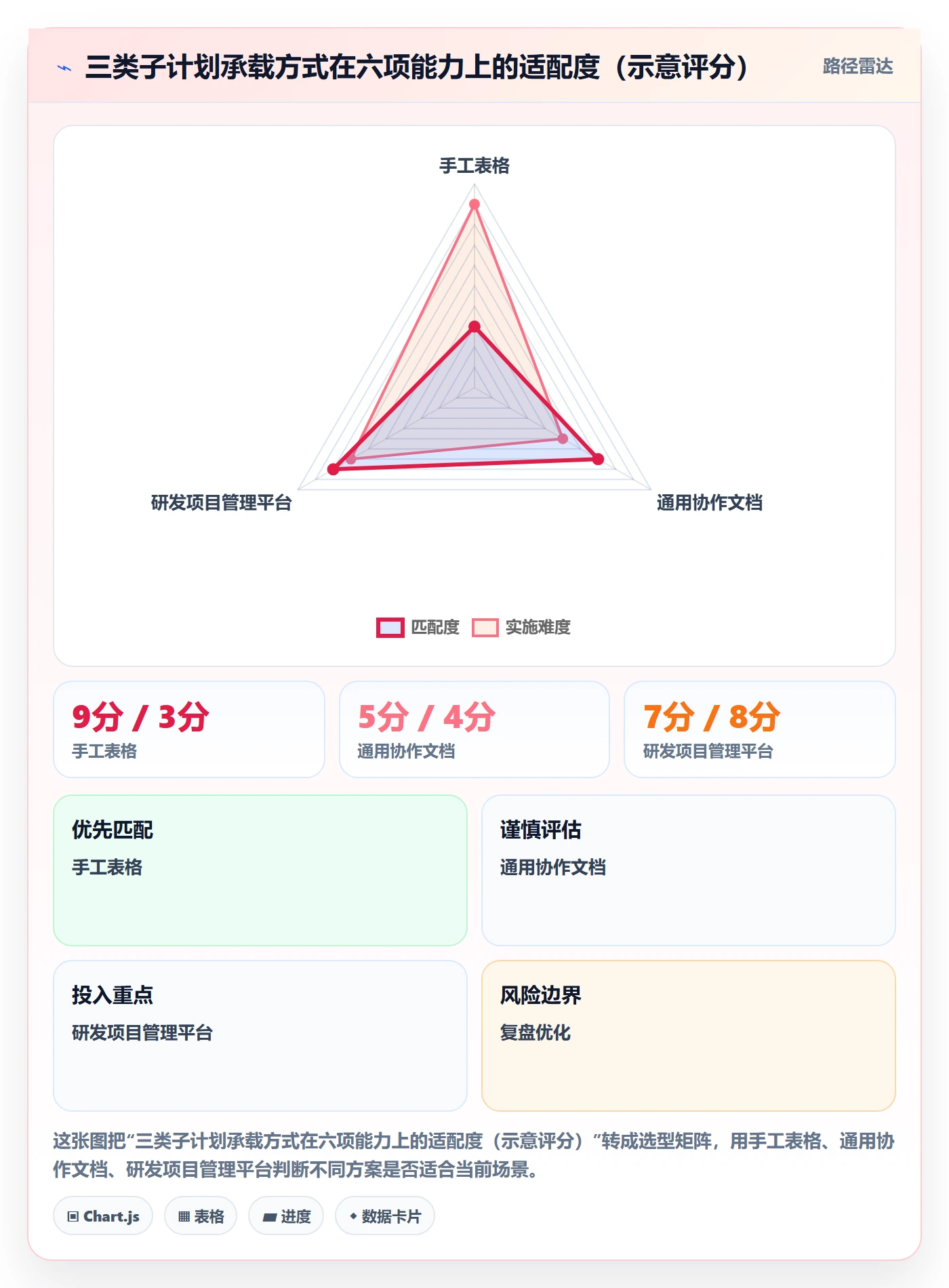 子计划管理指南:项目成员如何做好项目规划,数据分析全流程