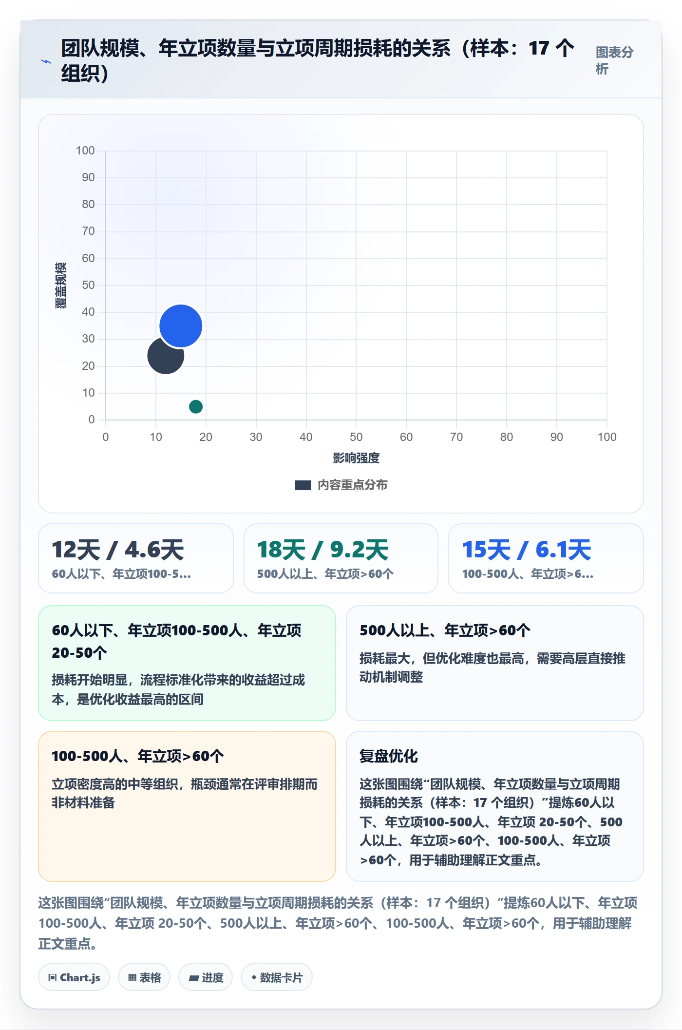 项目立项周期全流程:项目成员最佳实践与一文讲清