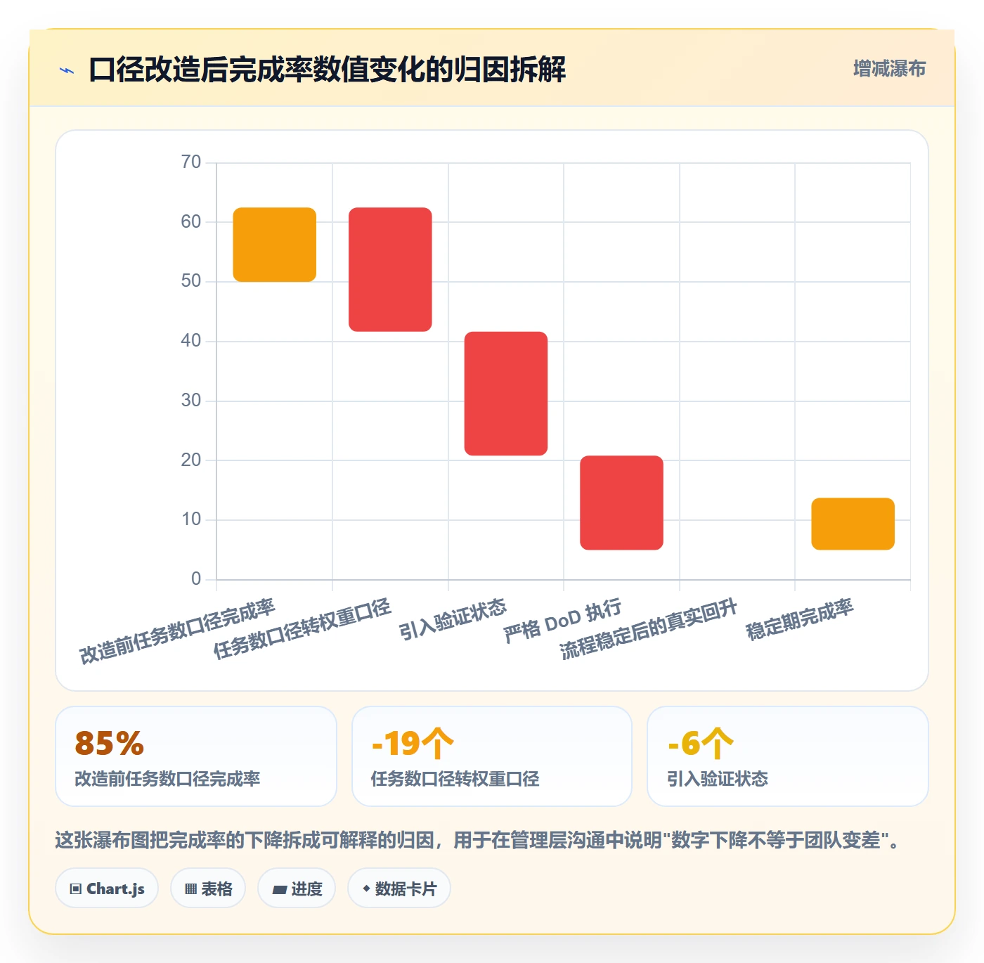 进度管理完成率全流程:企业管理者最佳实践与一文讲清